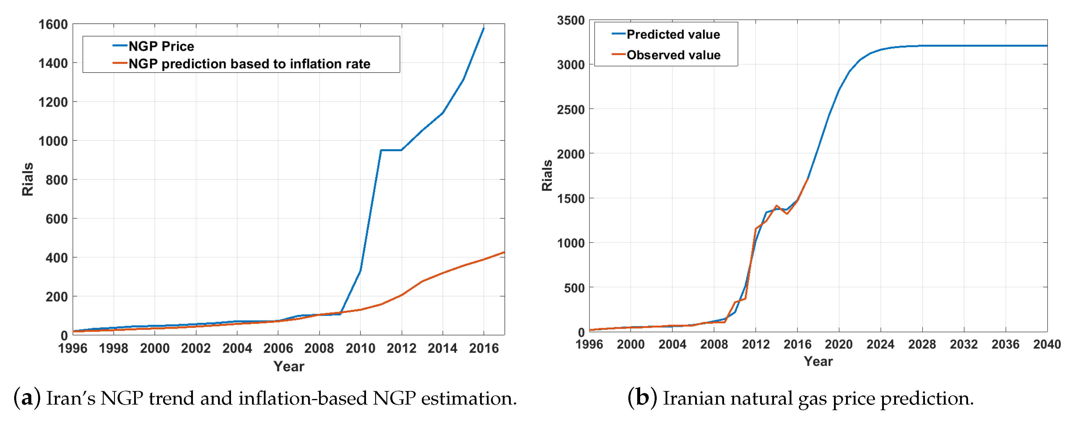 Energies 13 05171 g005