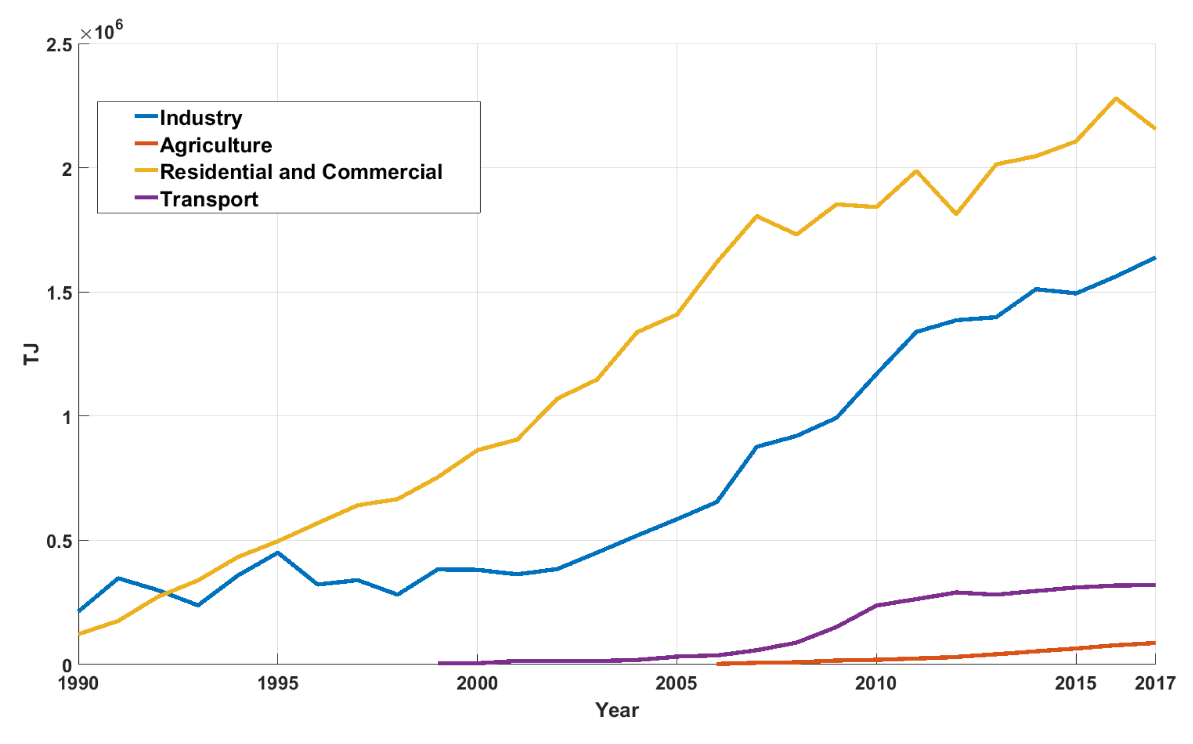 Energies 13 05171 g006