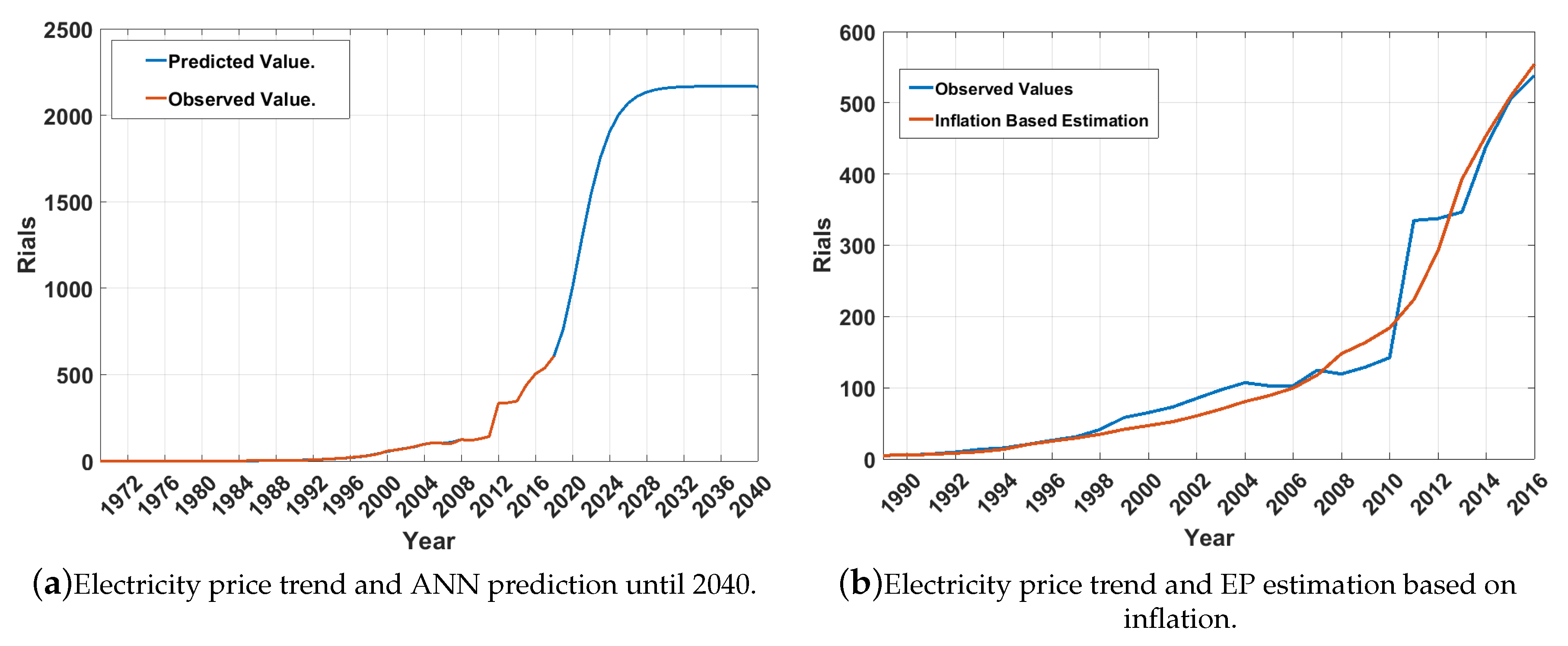 Energies 13 05171 g007