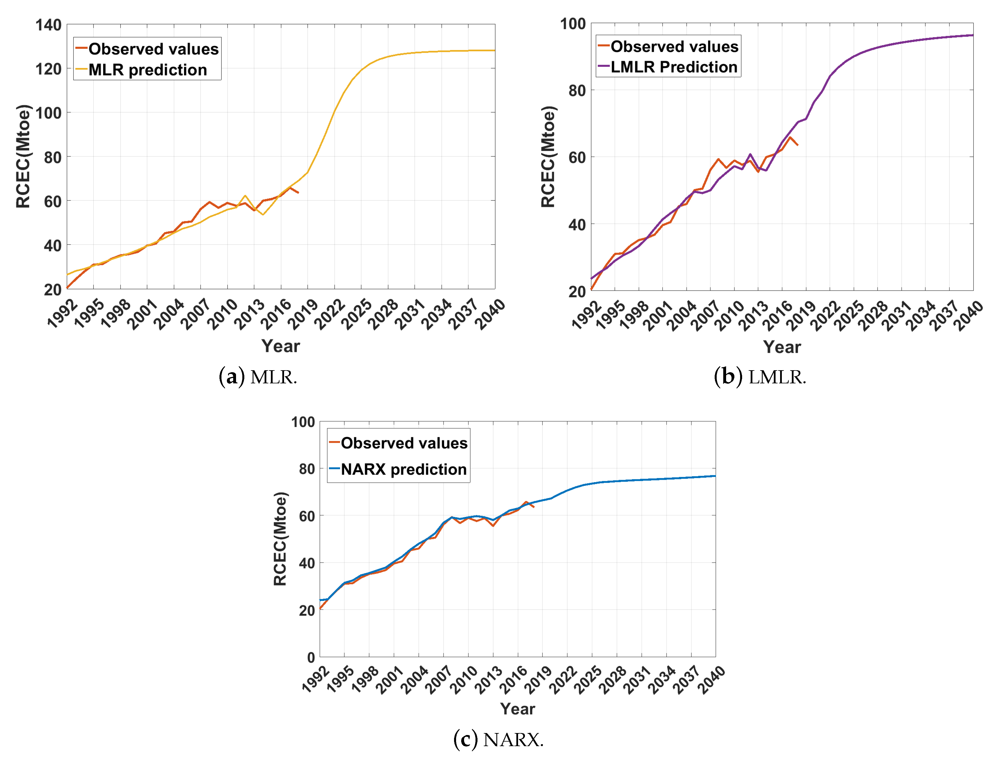 Energies 13 05171 g011