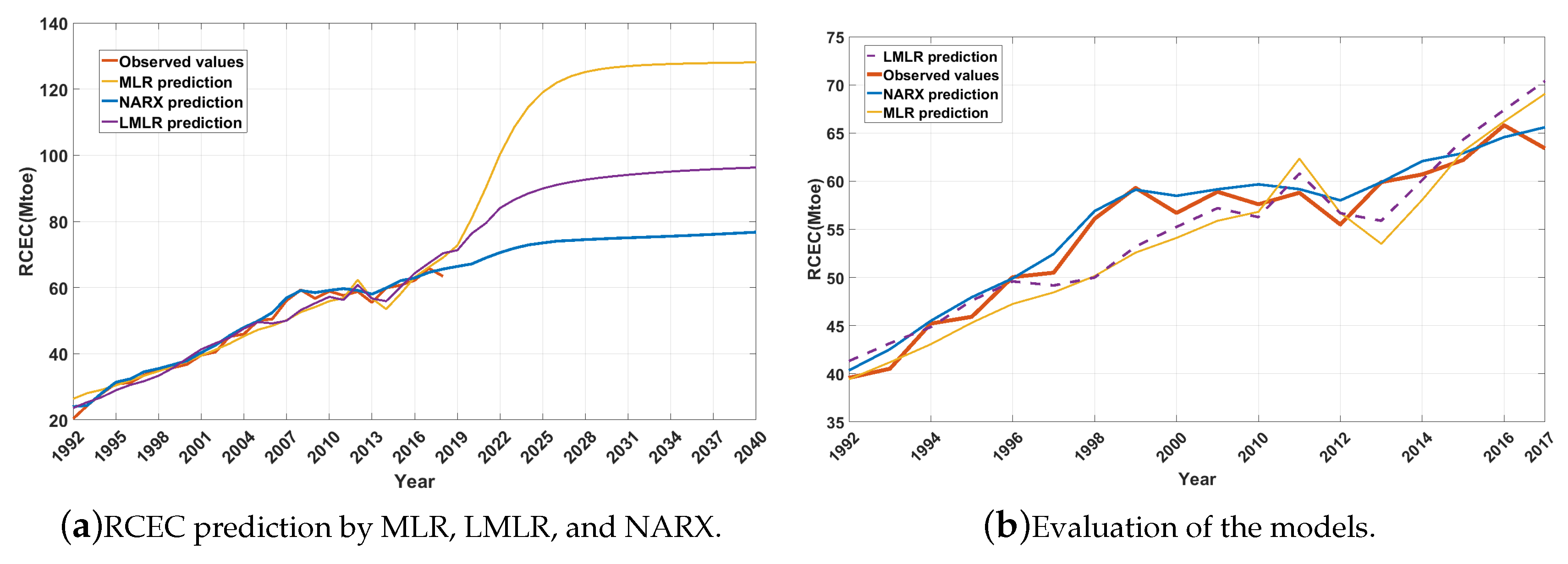 Energies 13 05171 g014