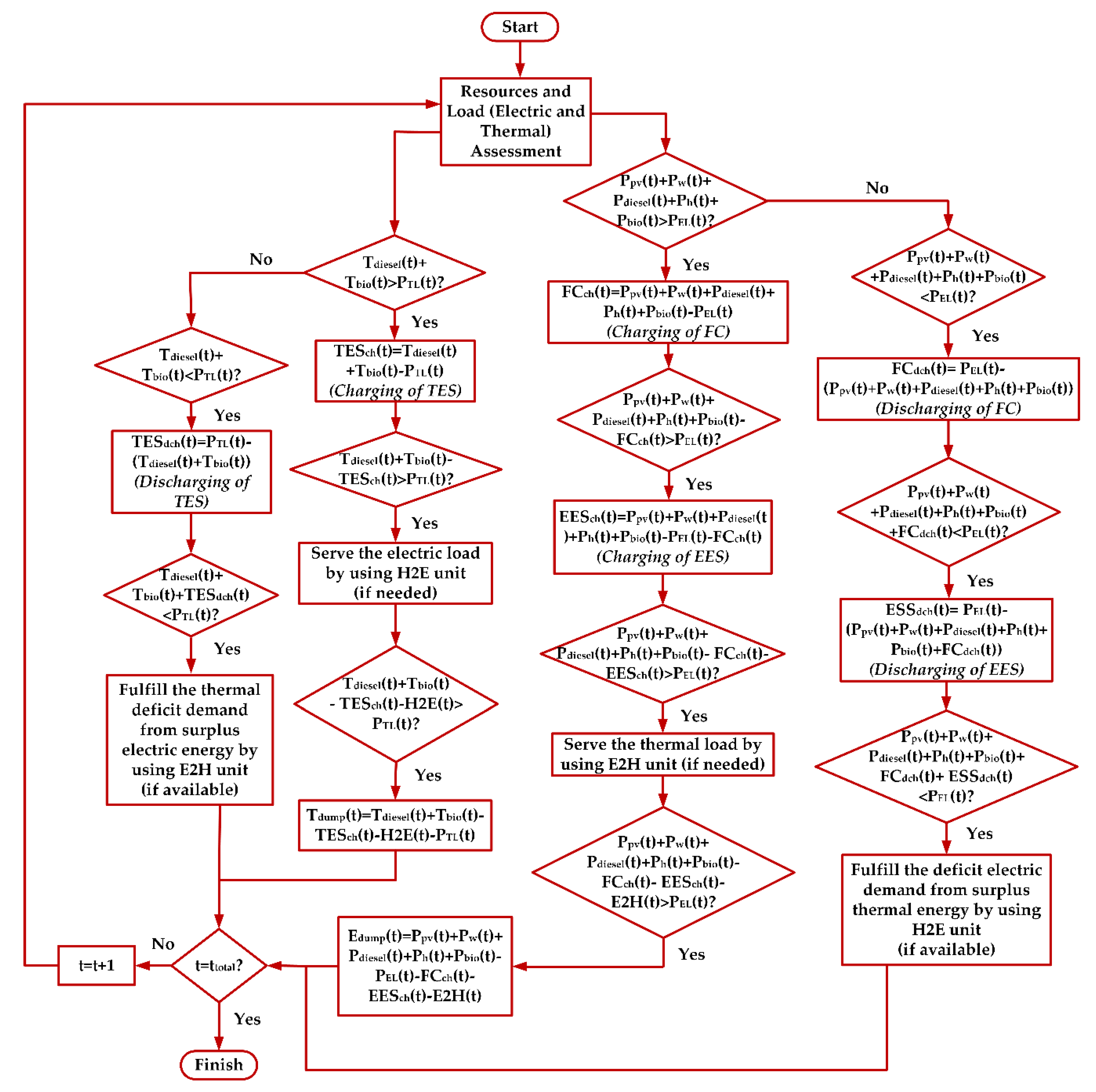 Energies 13 05172 g002