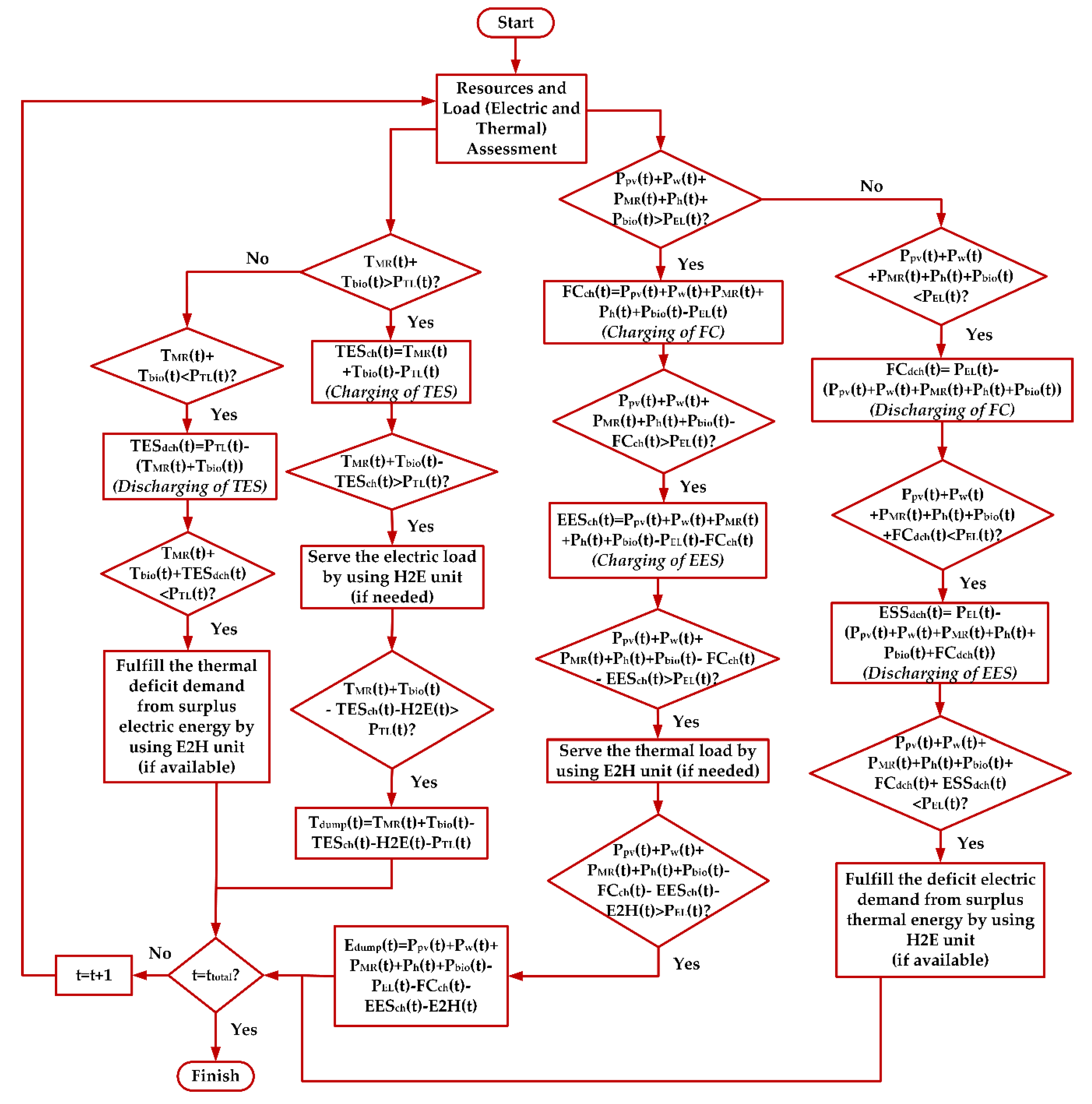 Energies 13 05172 g004