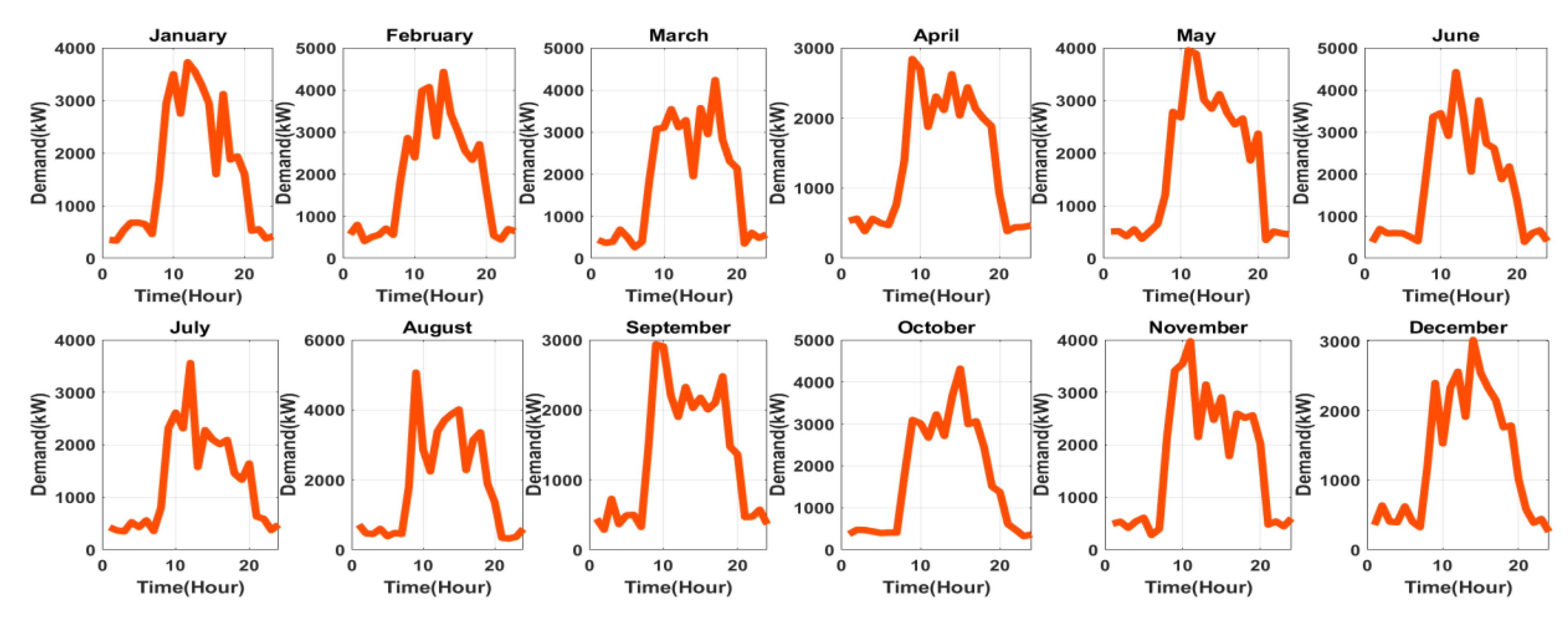 Energies 13 05172 g006