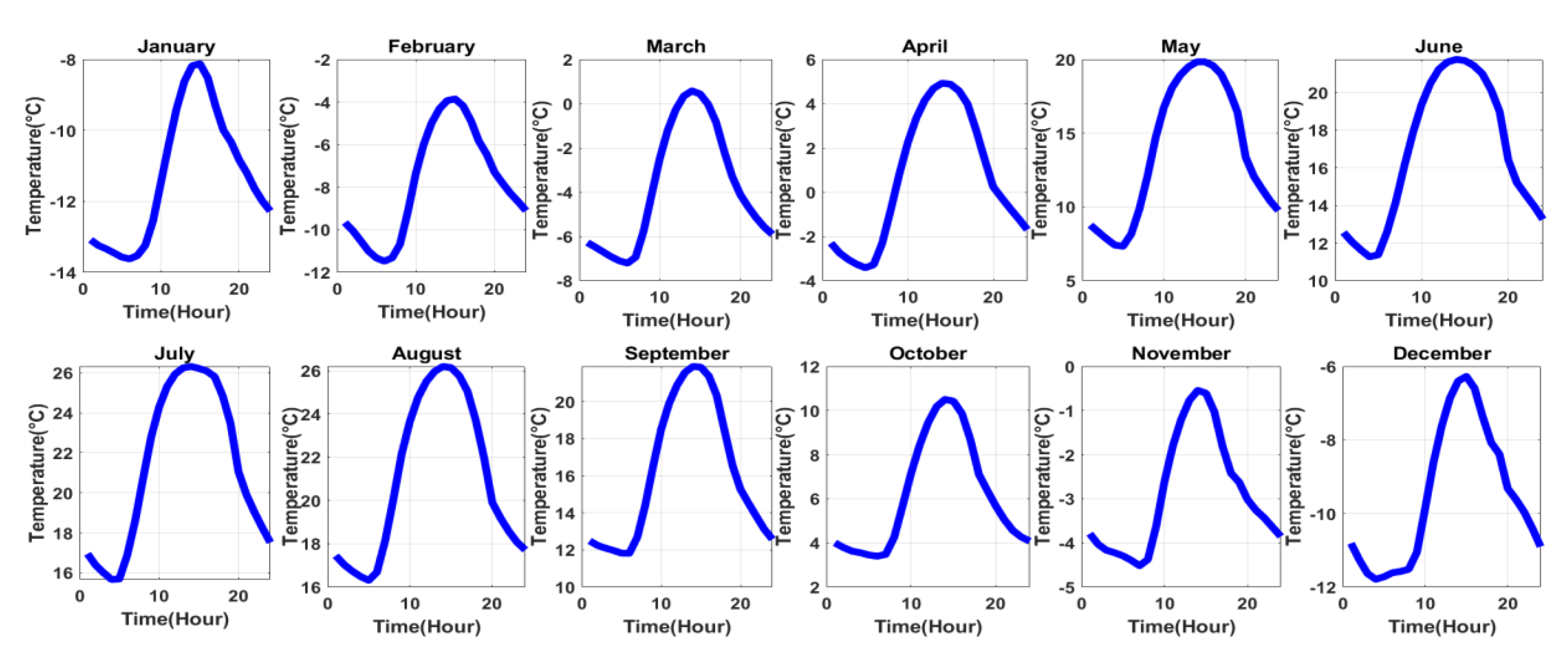 Energies 13 05172 g007