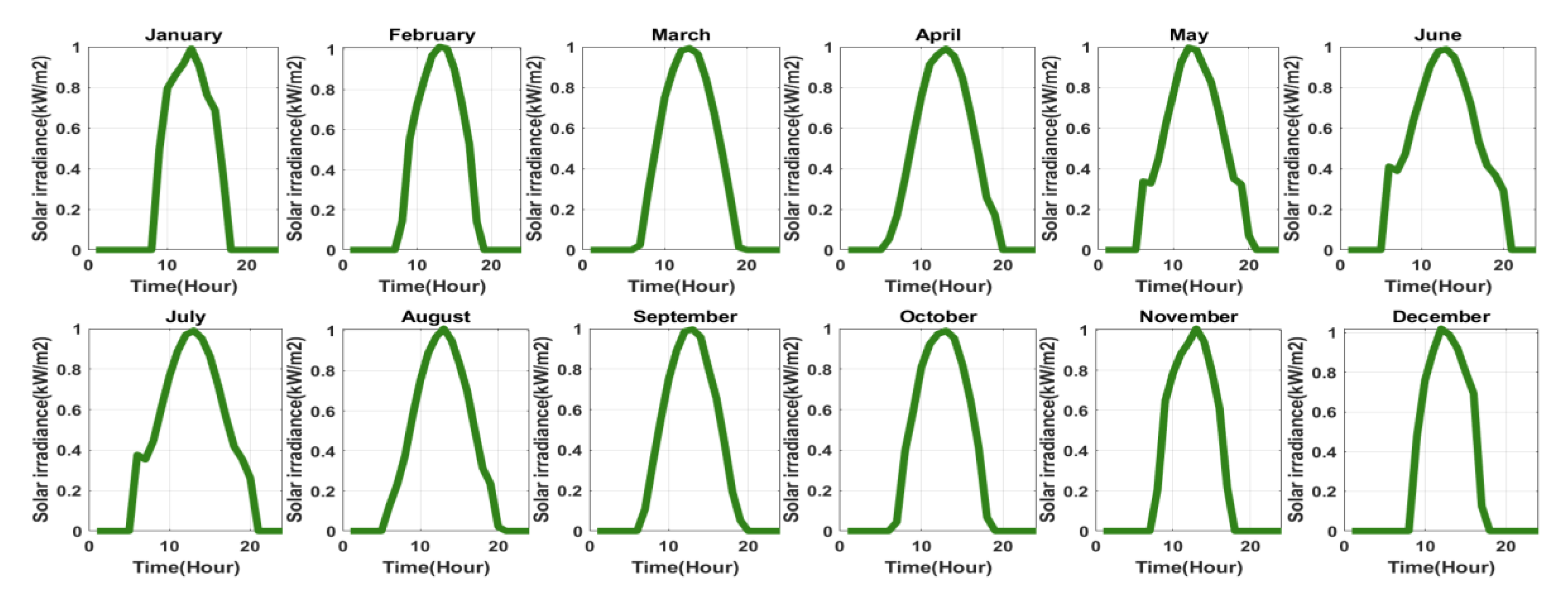 Energies 13 05172 g008