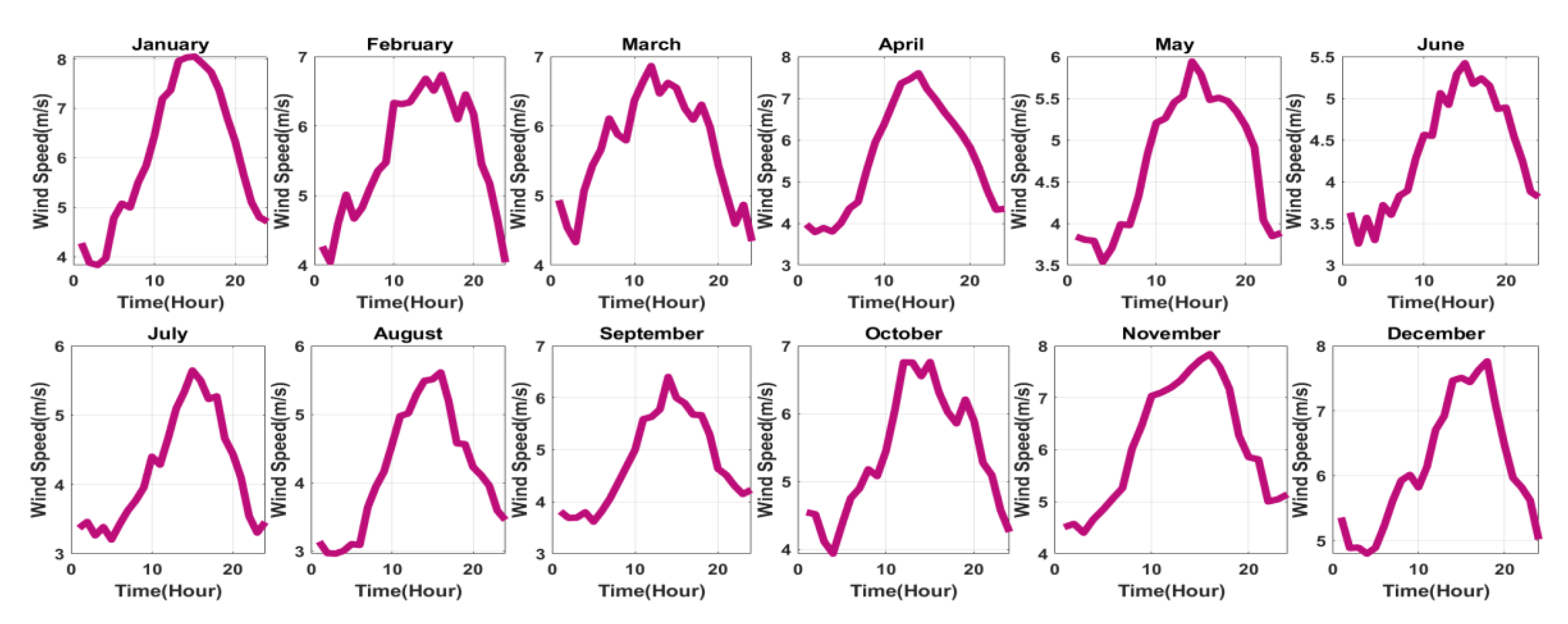 Energies 13 05172 g009