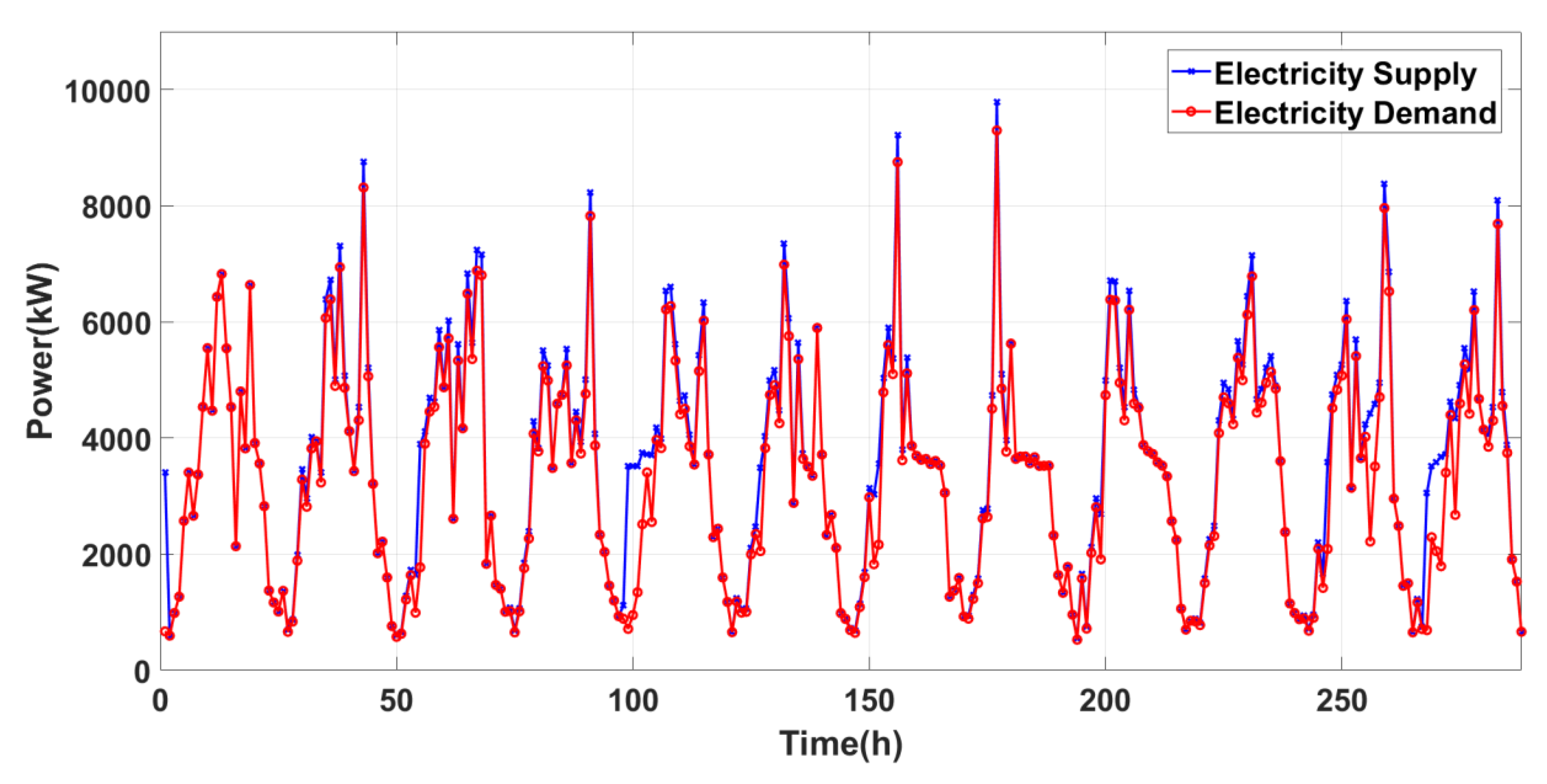 Energies 13 05172 g012