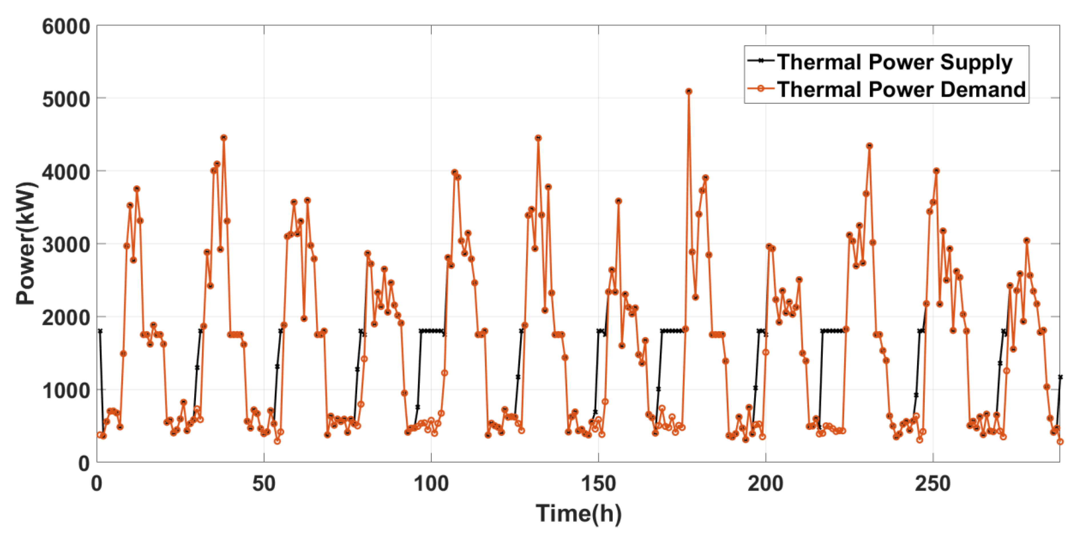 Energies 13 05172 g013