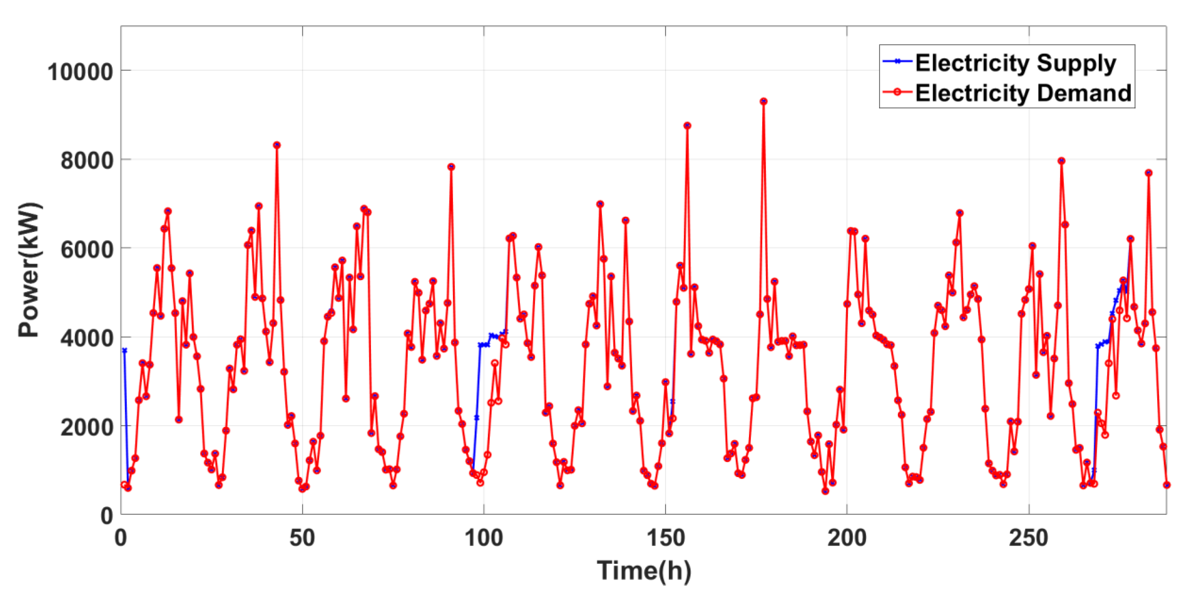 Energies 13 05172 g014