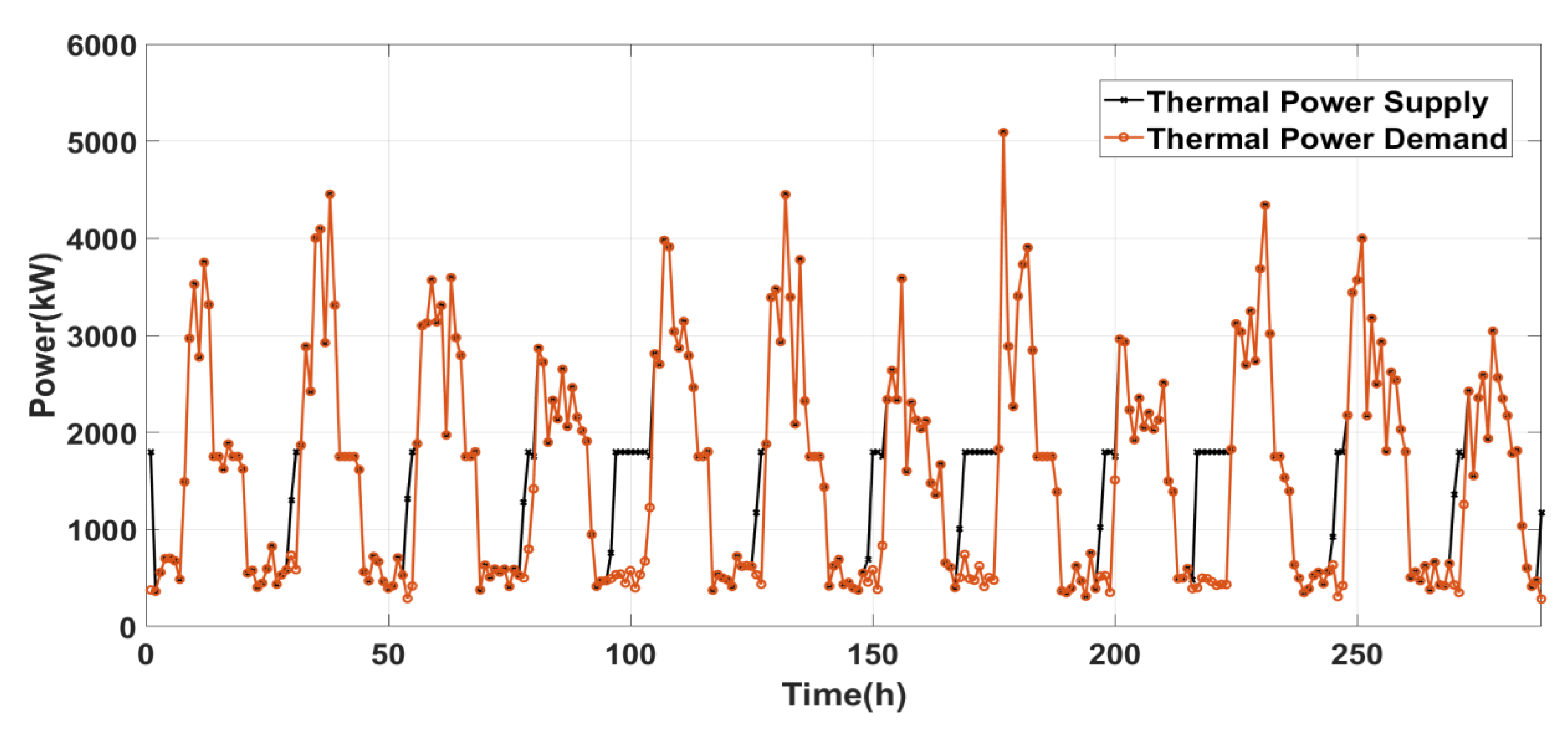 Energies 13 05172 g015