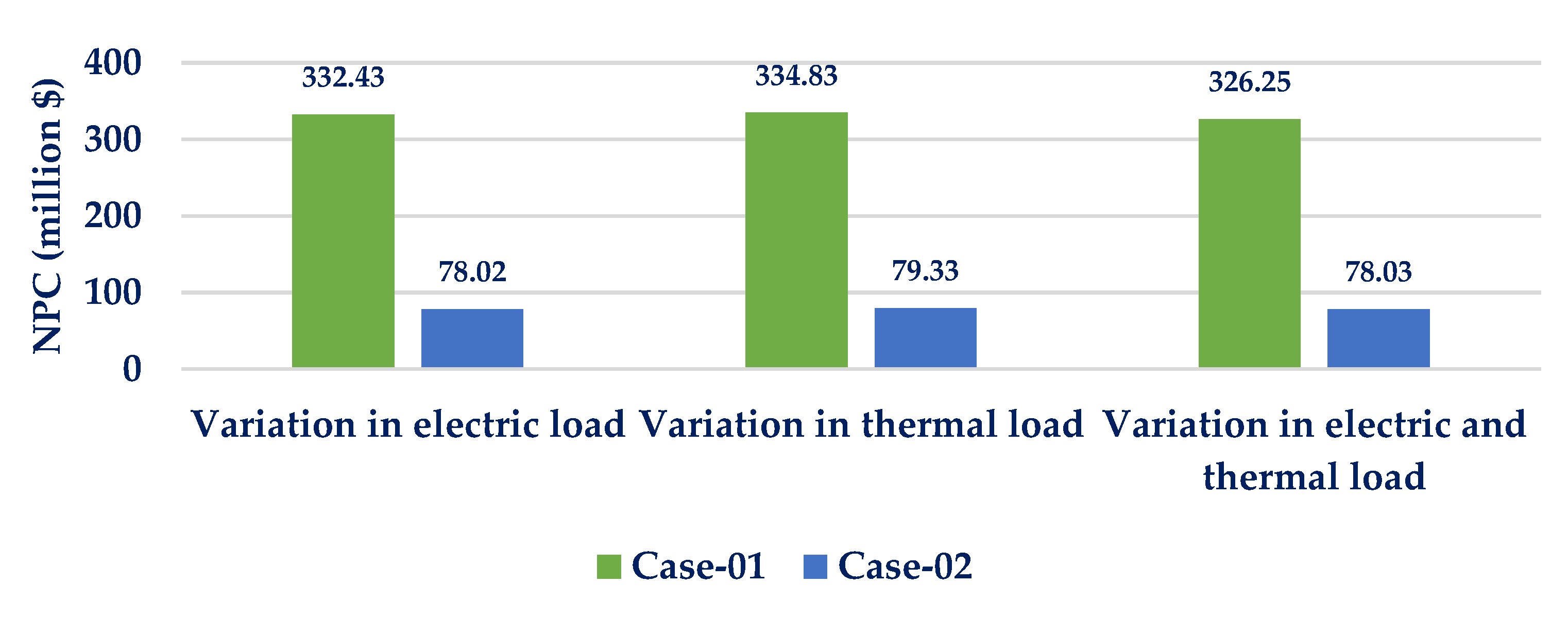 Energies 13 05172 g019