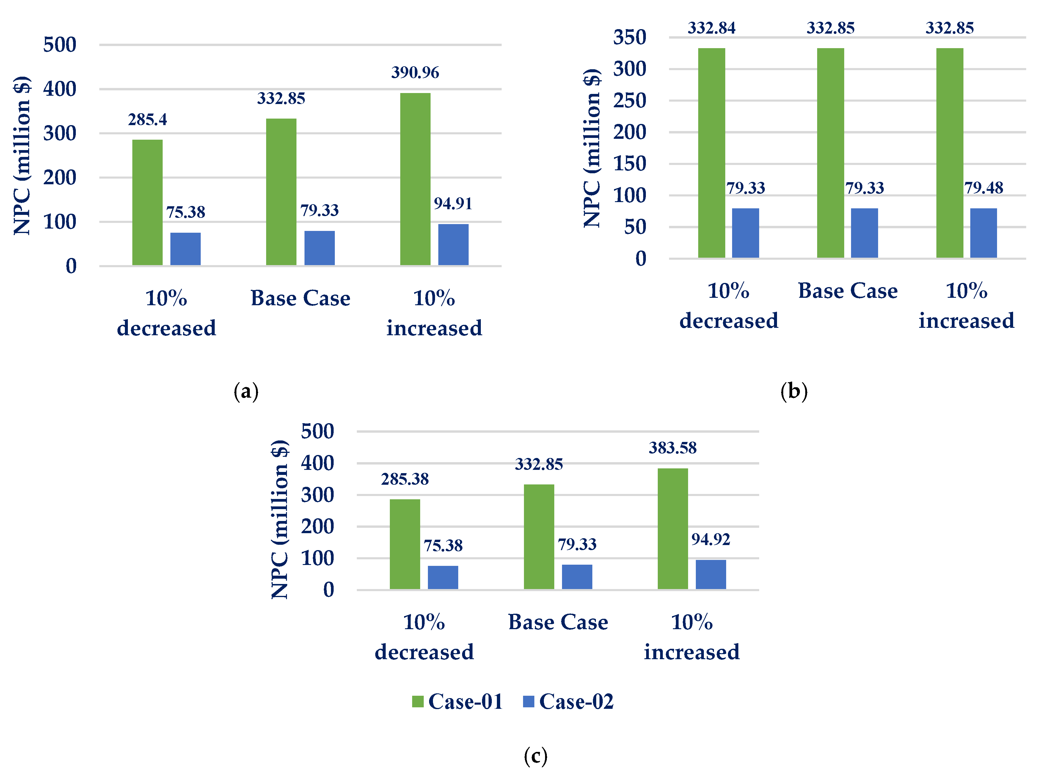 Energies 13 05172 g020