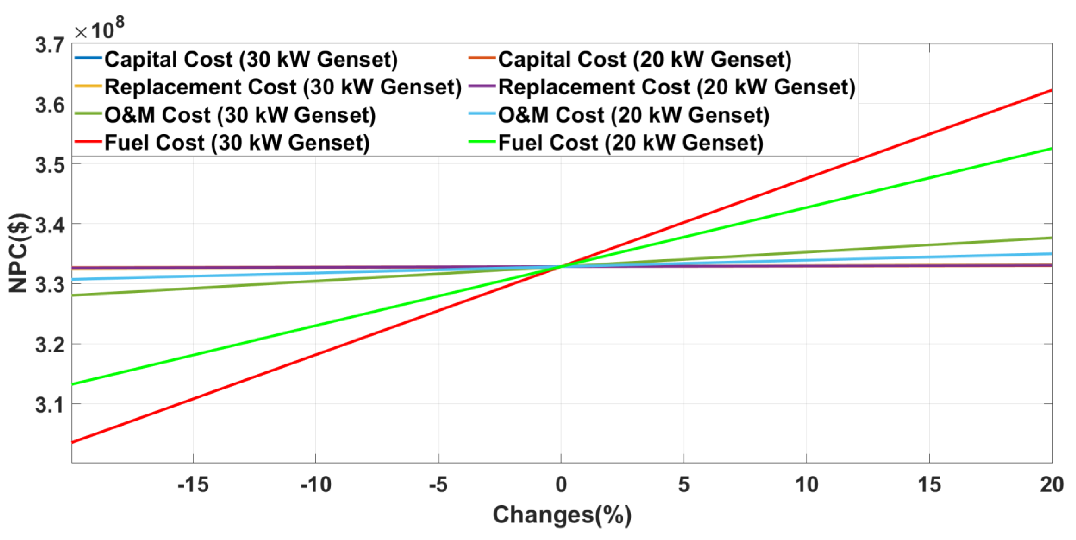Energies 13 05172 g022