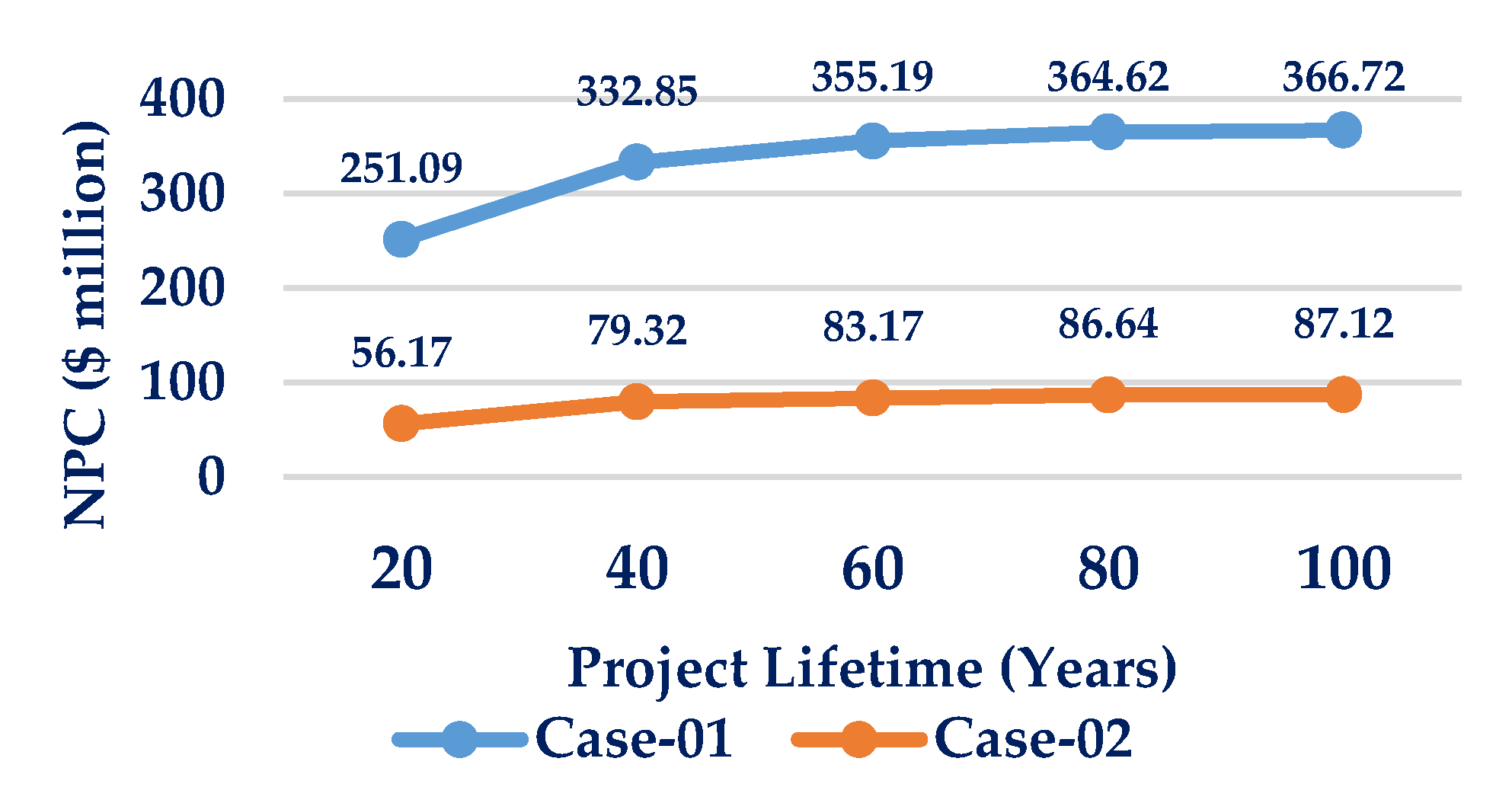 Energies 13 05172 g025
