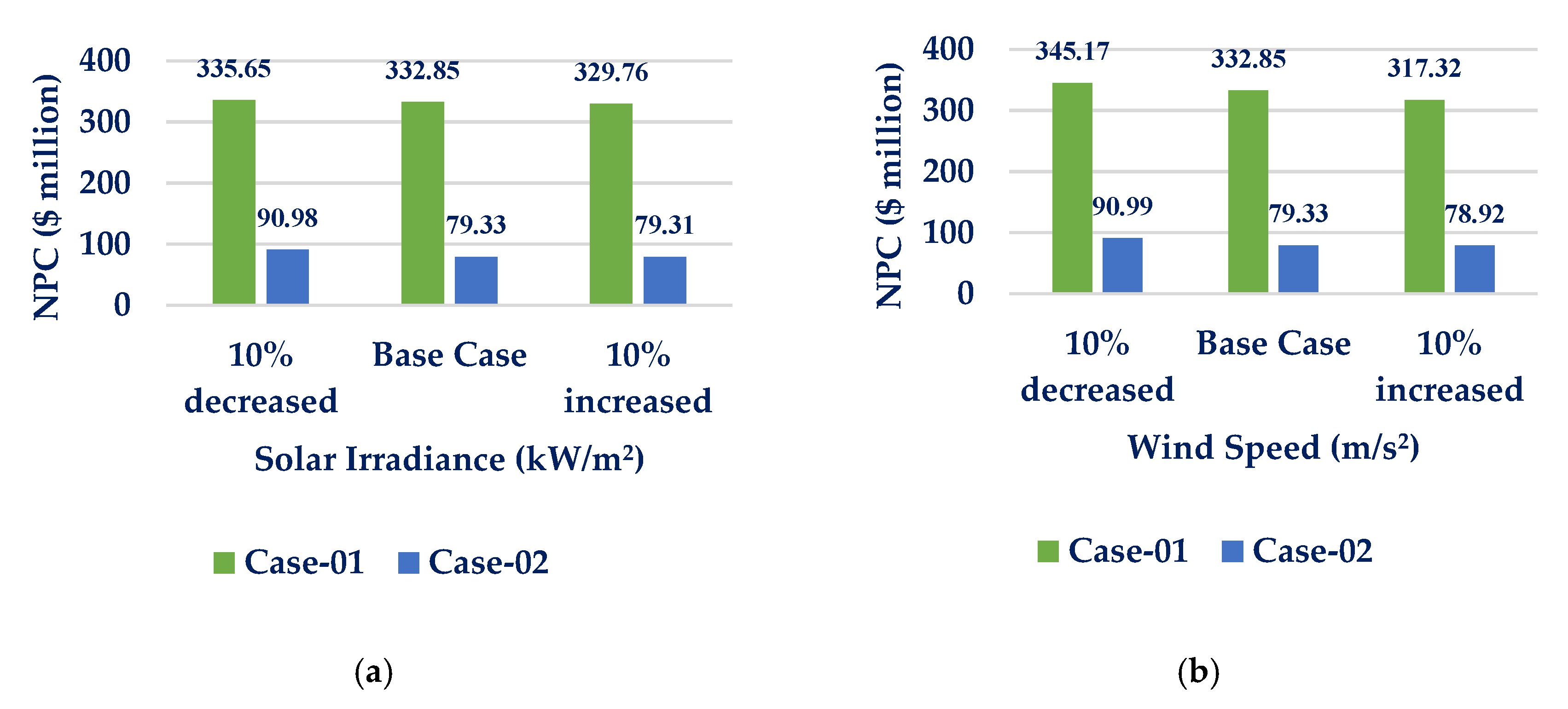 Energies 13 05172 g026