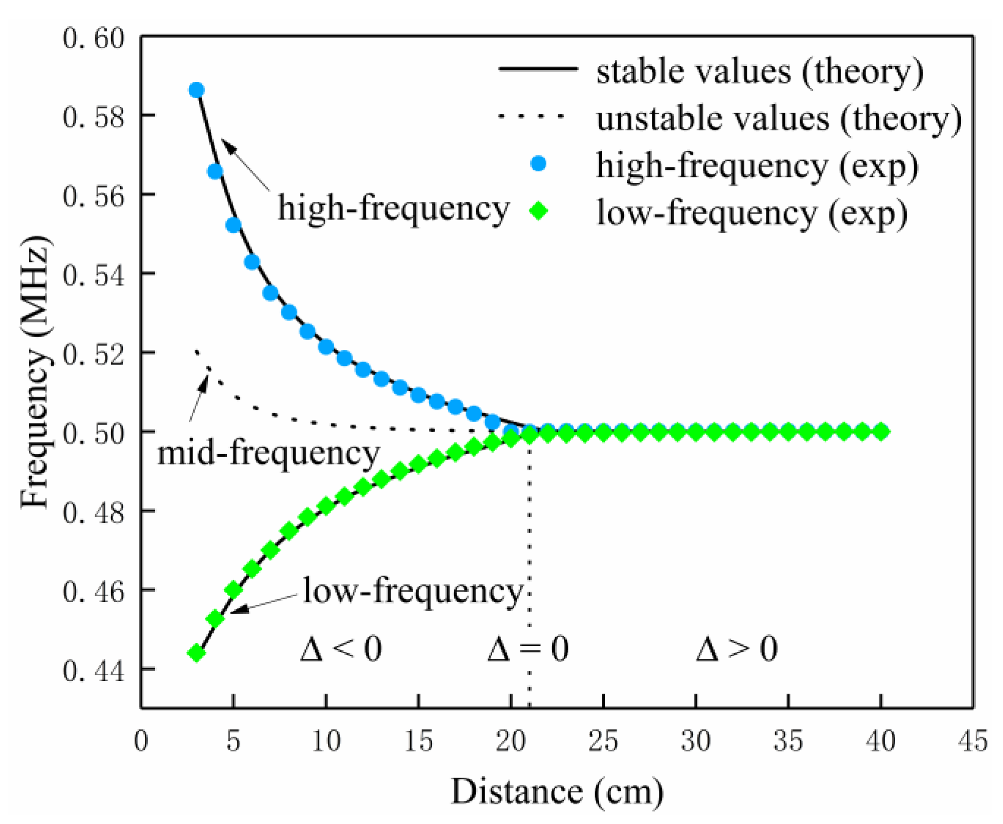 Energies 13 05175 g003