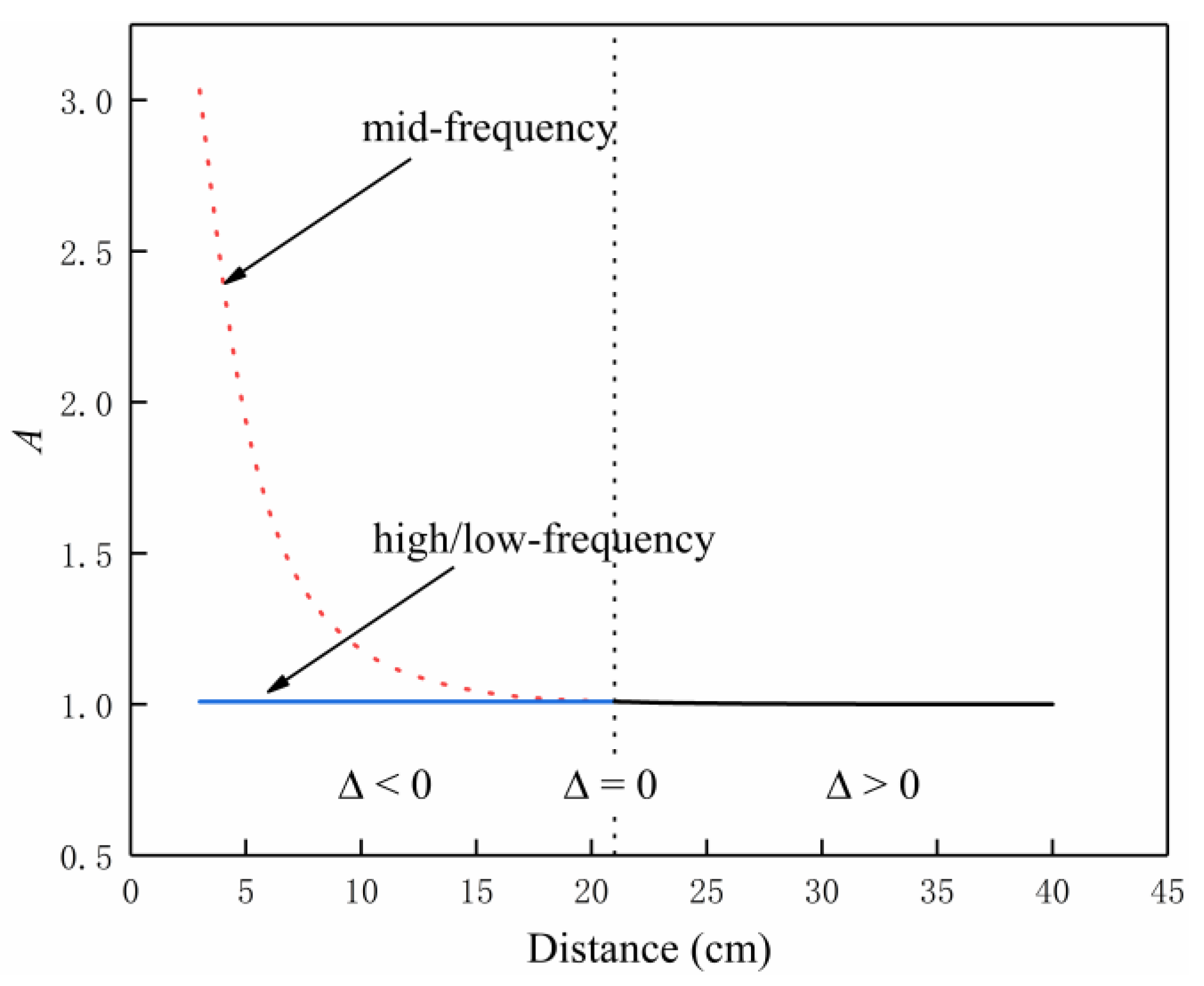Energies 13 05175 g006