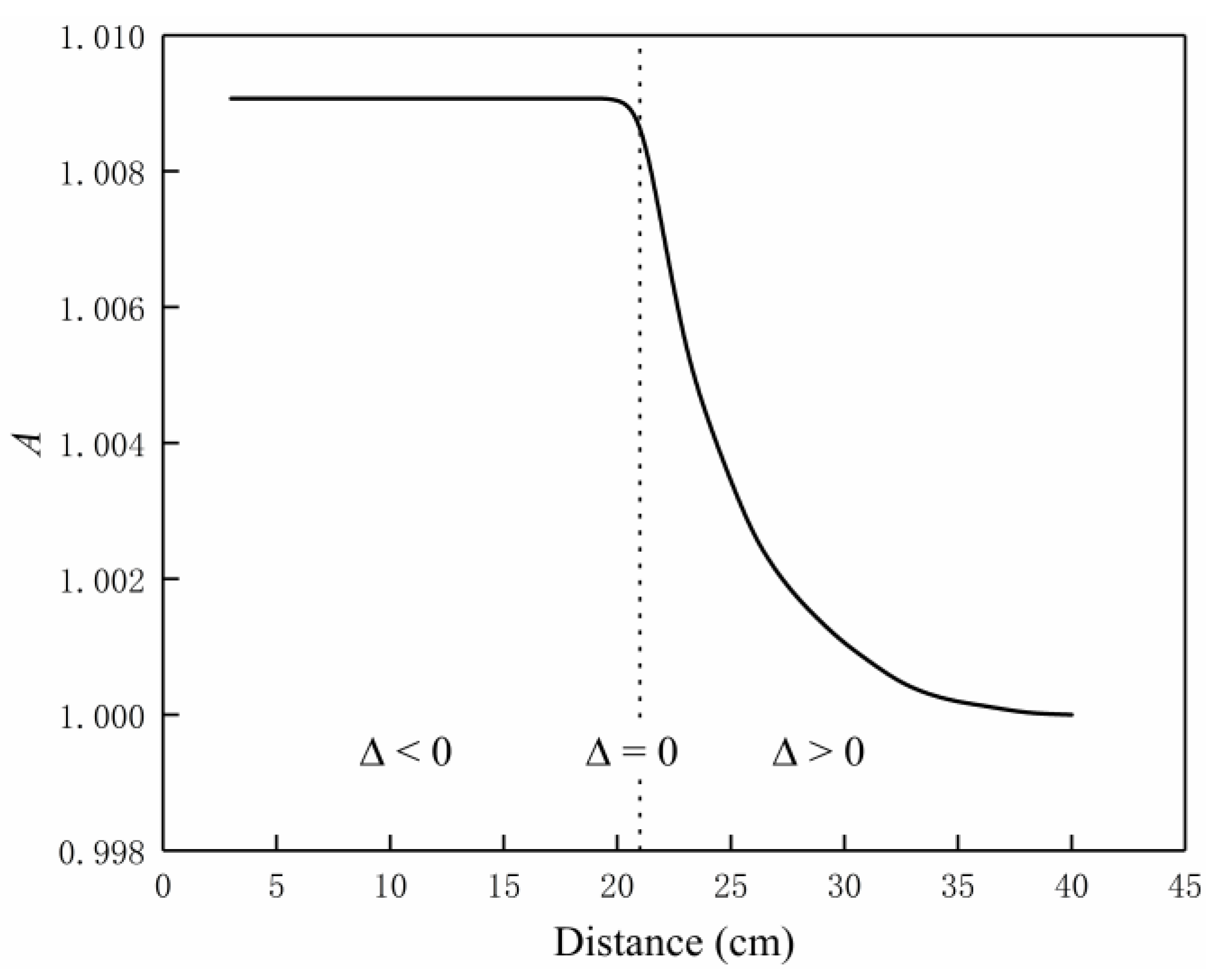 Energies 13 05175 g007