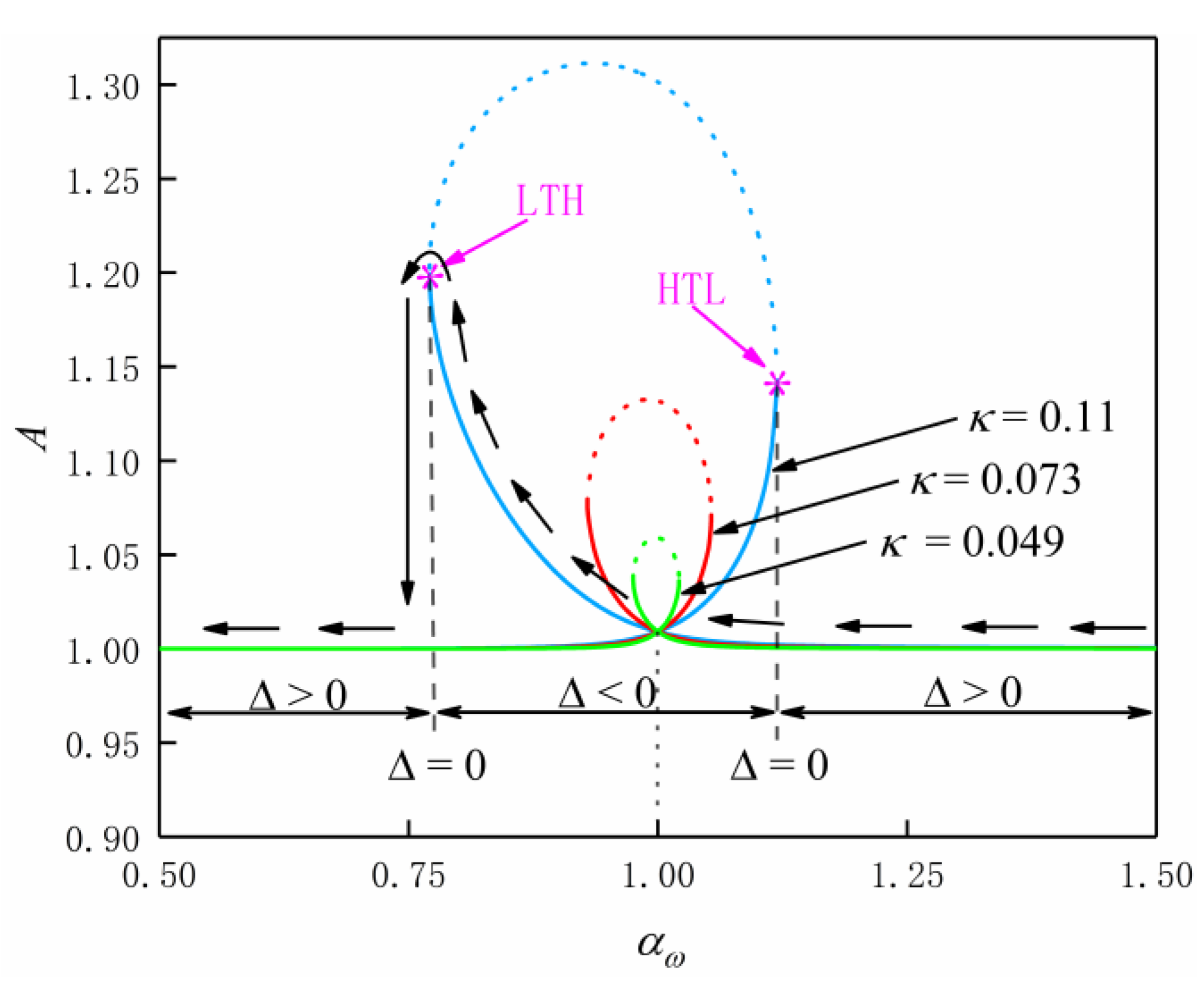 Energies 13 05175 g009
