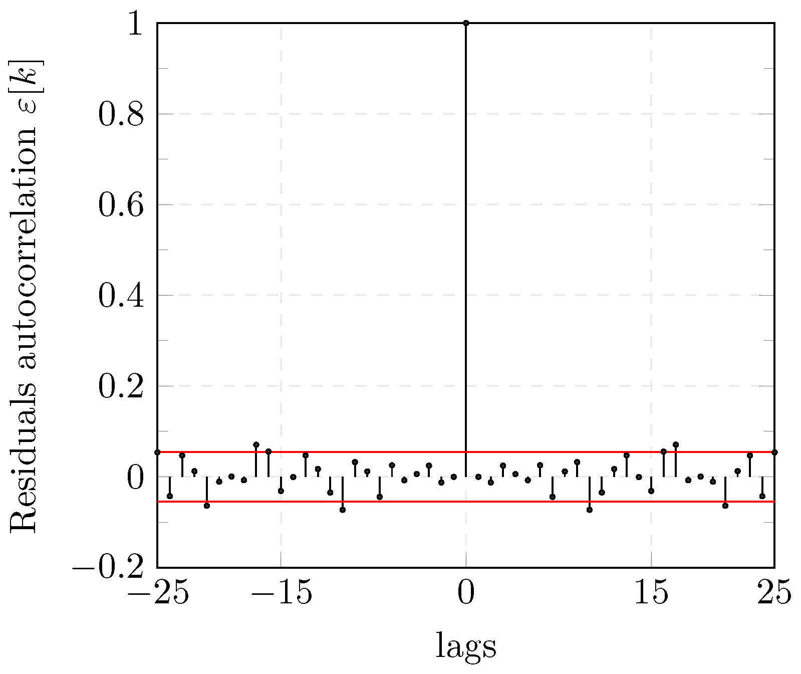 Energies 13 05176 g007