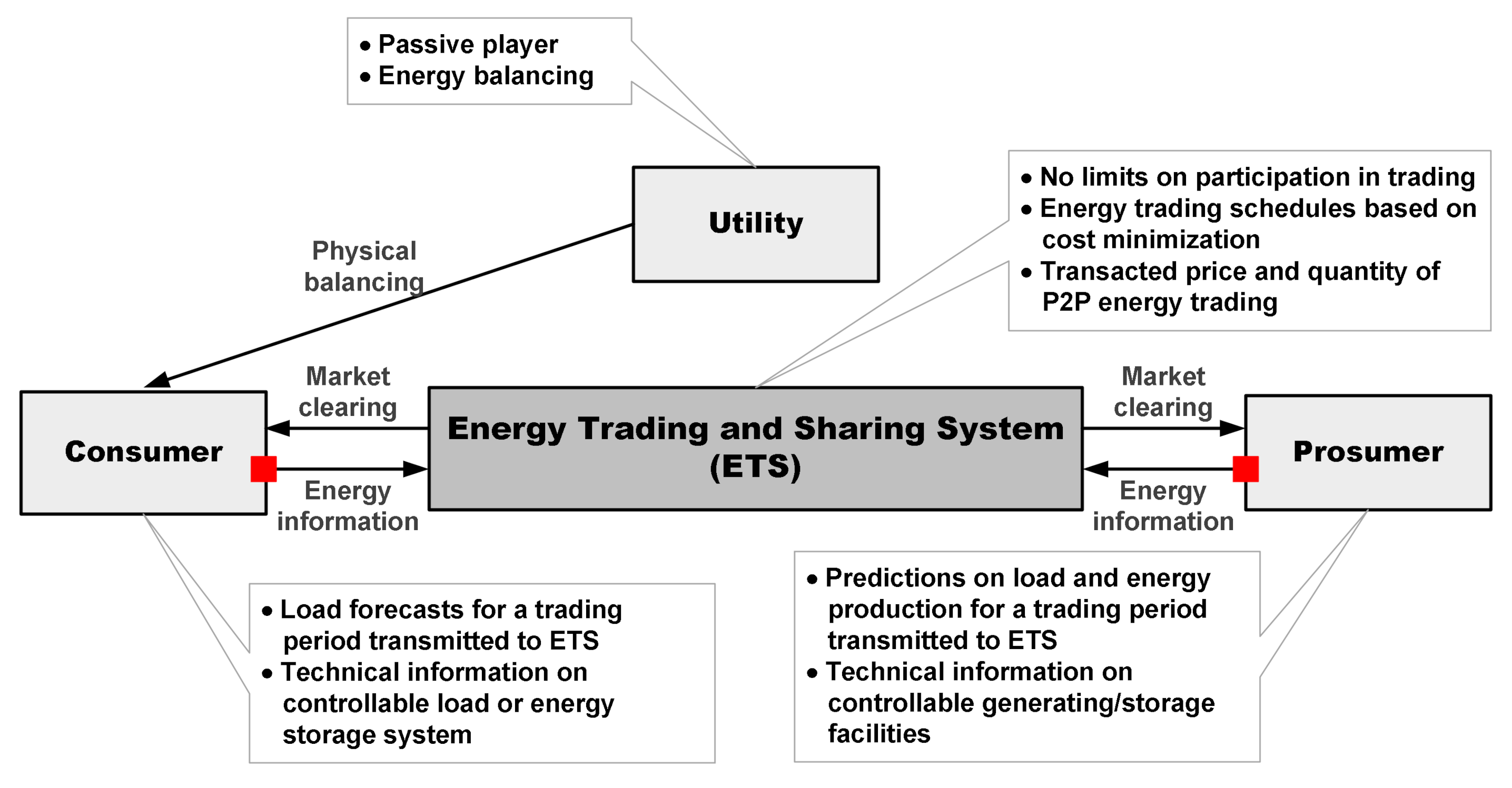 Energies 13 05177 g001 Energies 13 05177 g001