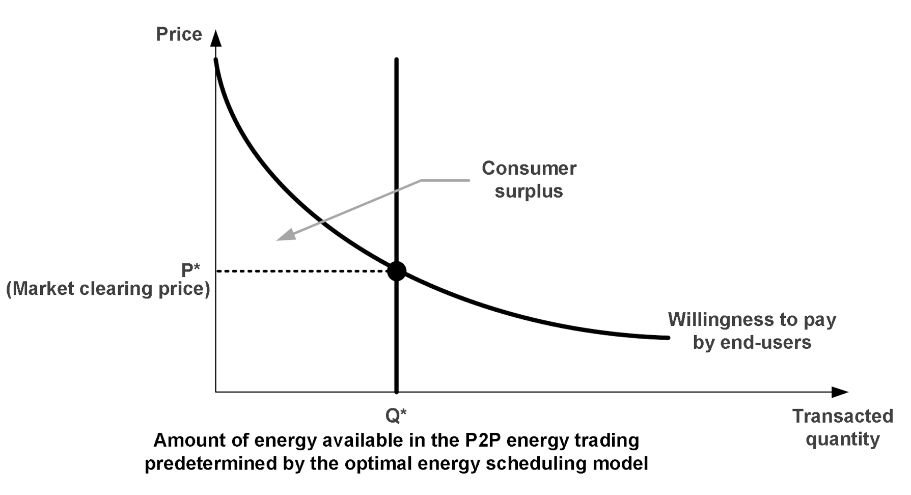 Energies 13 05177 g002 Energies 13 05177 g002