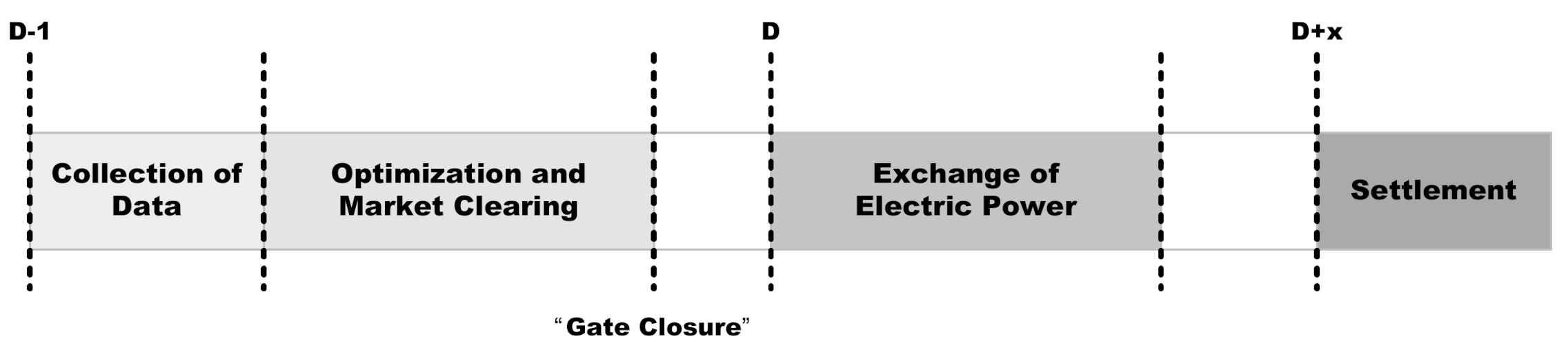 Energies 13 05177 g003 Energies 13 05177 g003