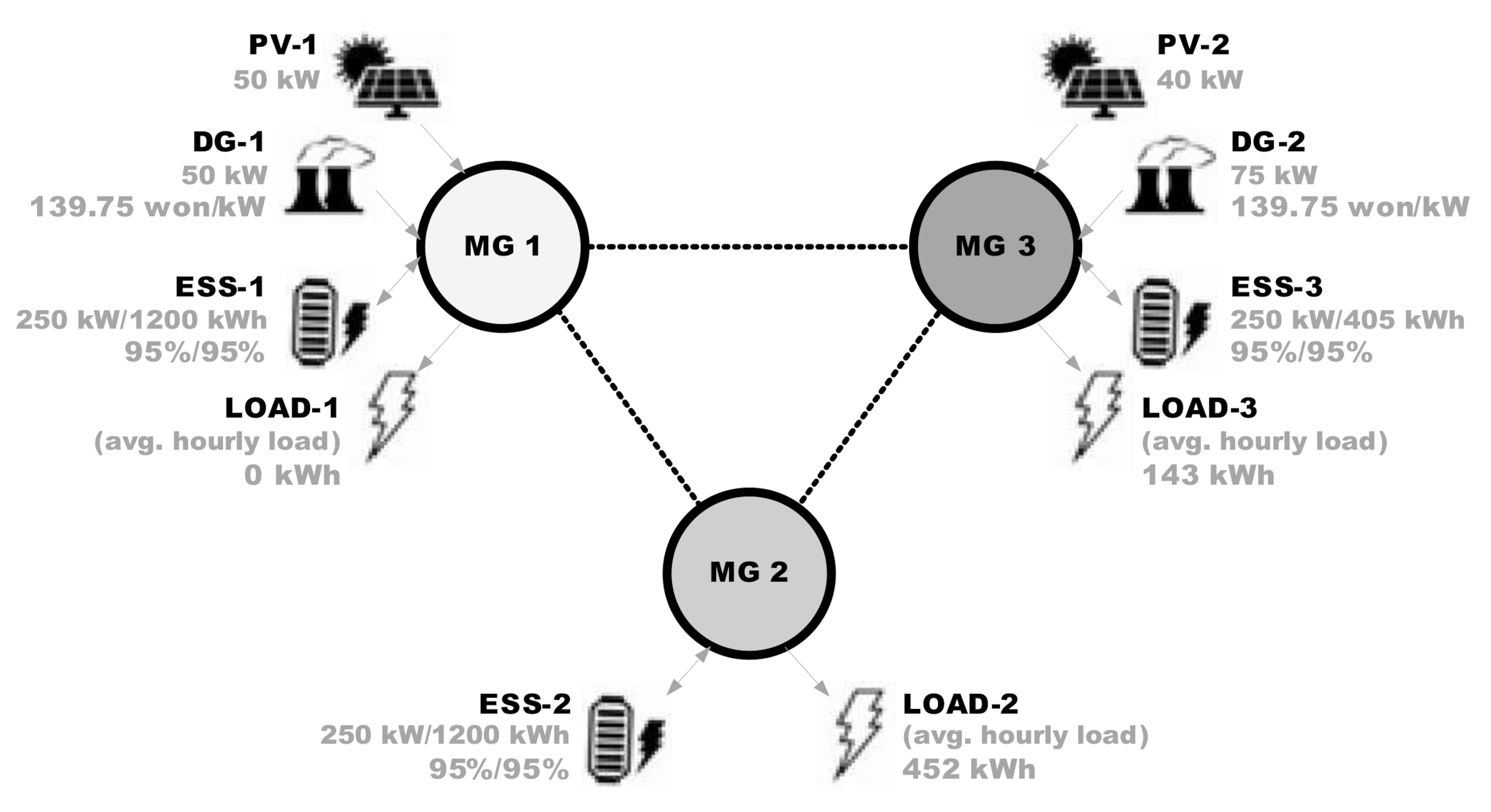 Energies 13 05177 g004 Energies 13 05177 g004