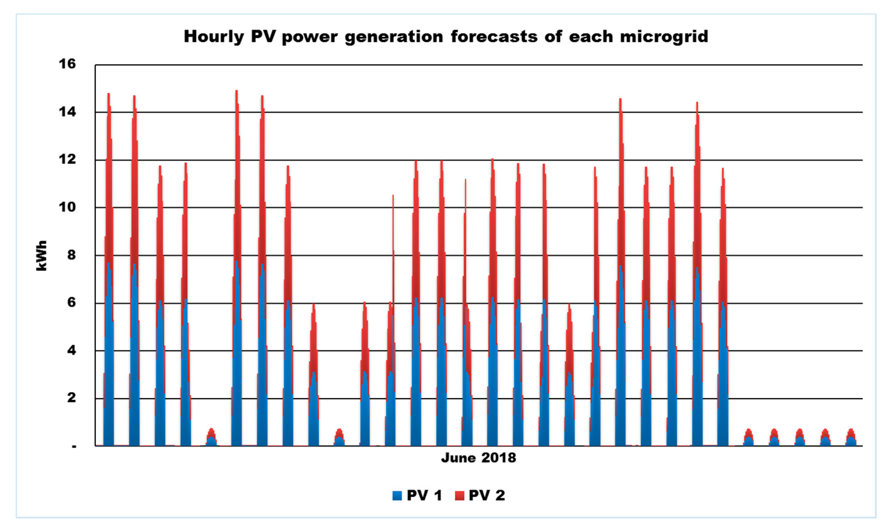 Energies 13 05177 g005 Energies 13 05177 g005