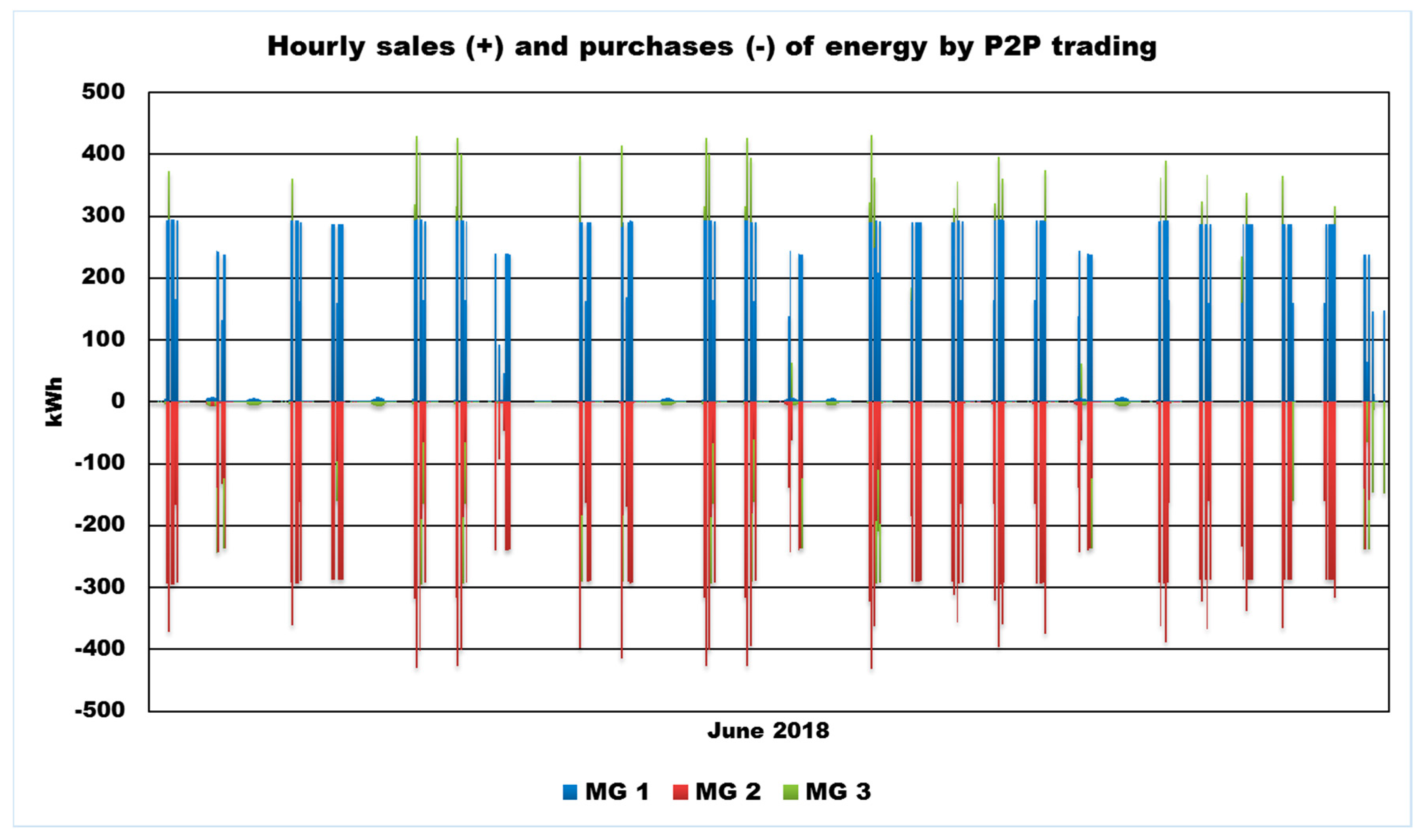 Energies 13 05177 g007 Energies 13 05177 g007