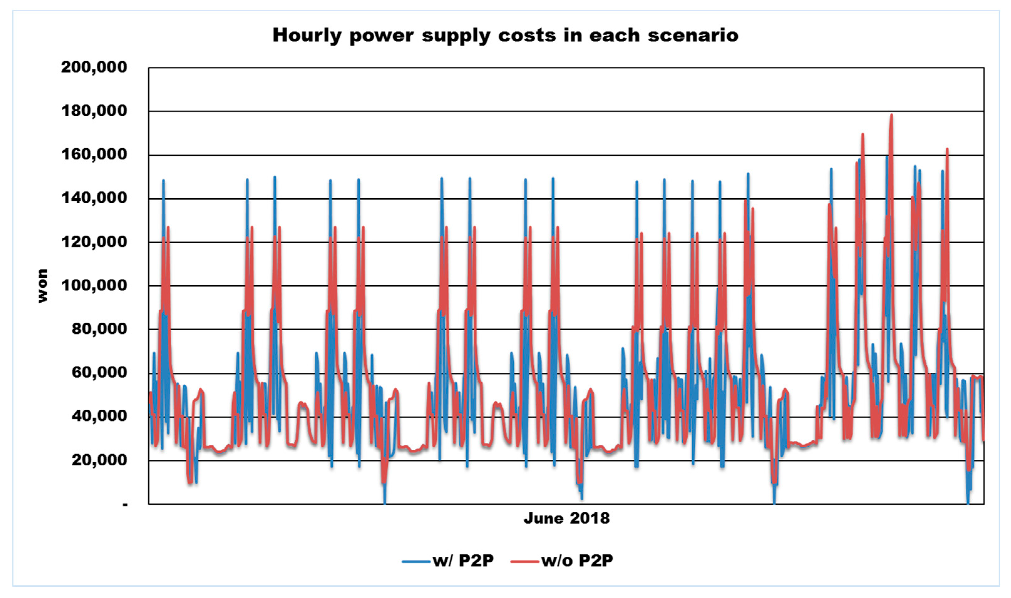 Energies 13 05177 g008 Energies 13 05177 g008