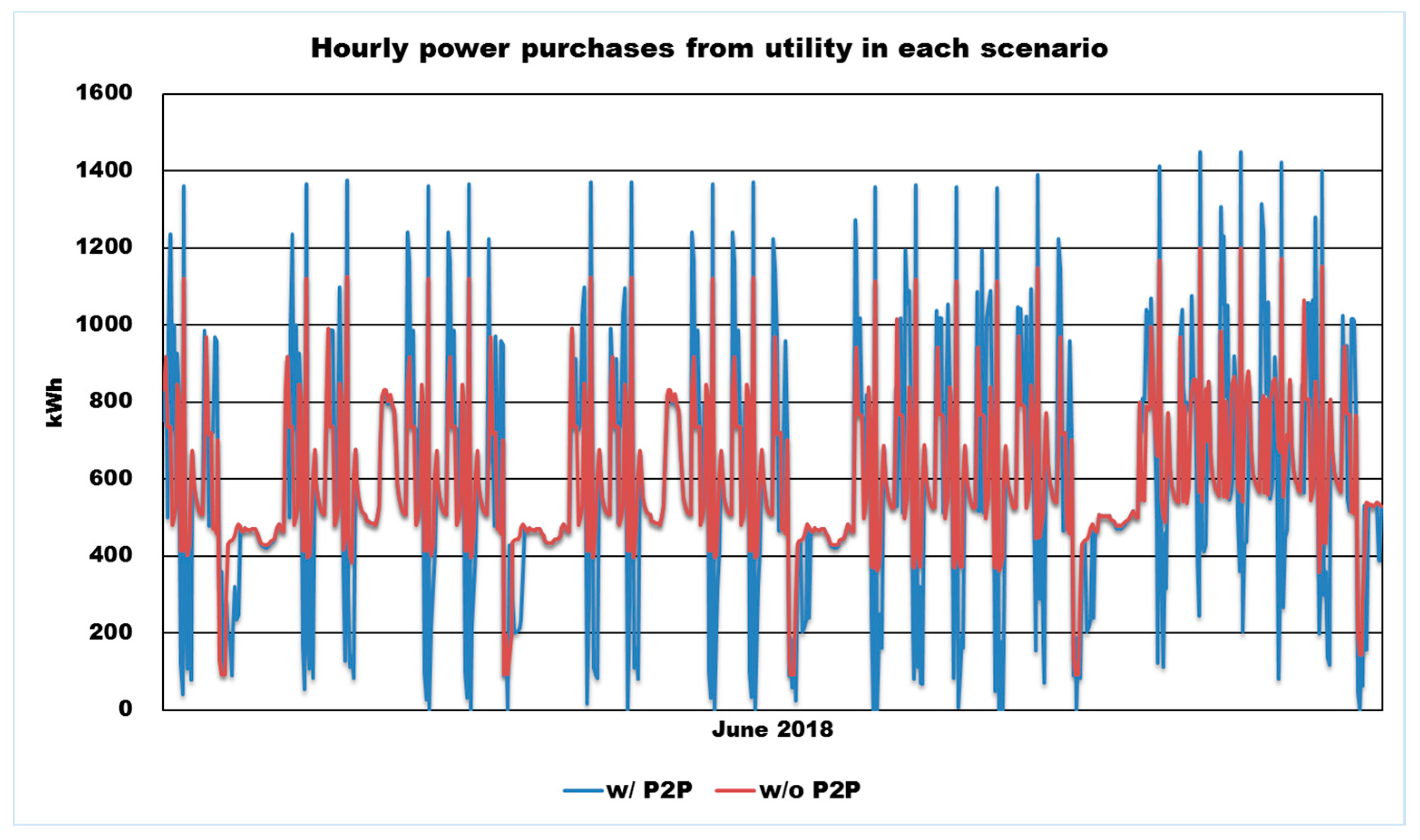 Energies 13 05177 g009 Energies 13 05177 g009