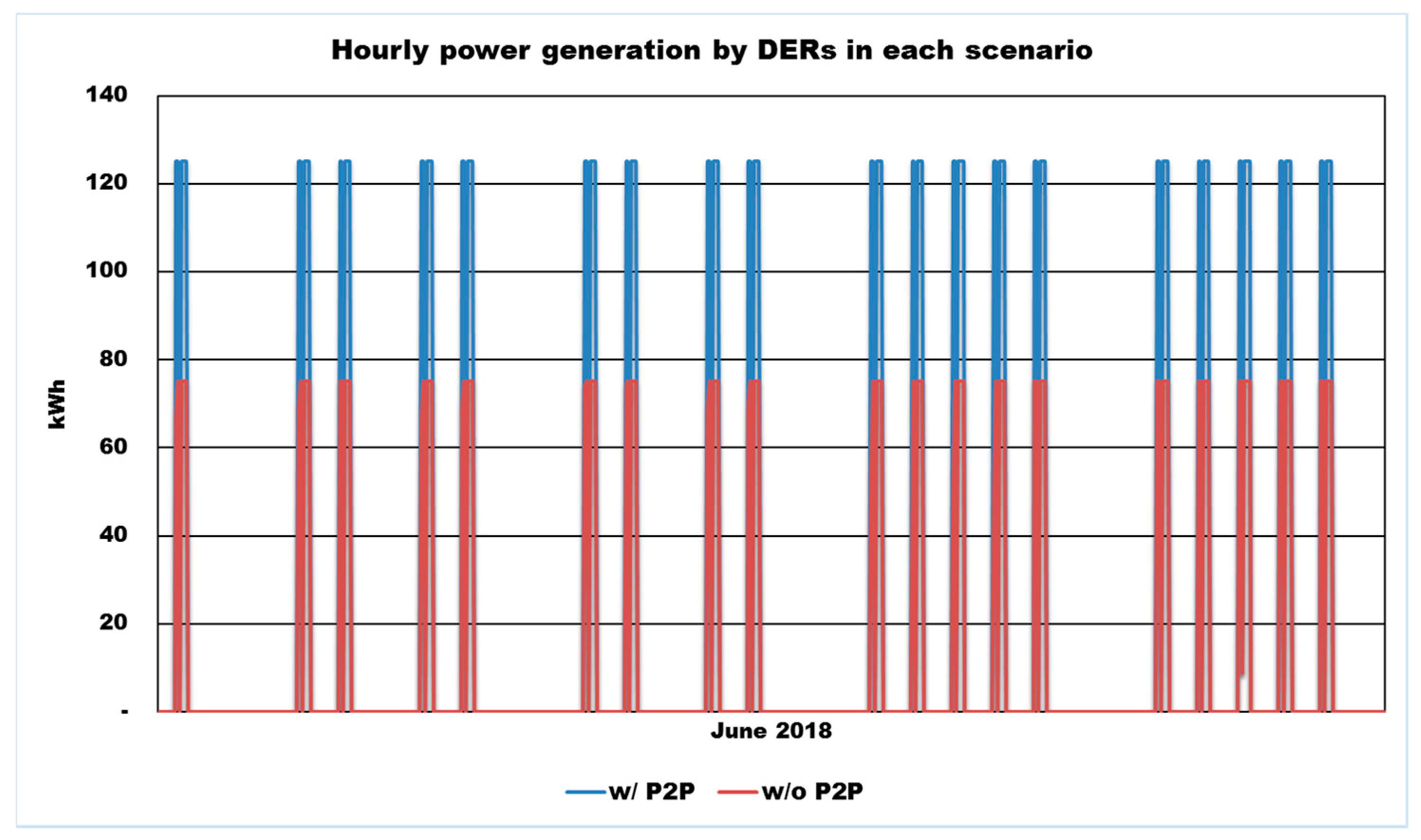 Energies 13 05177 g010 Energies 13 05177 g010