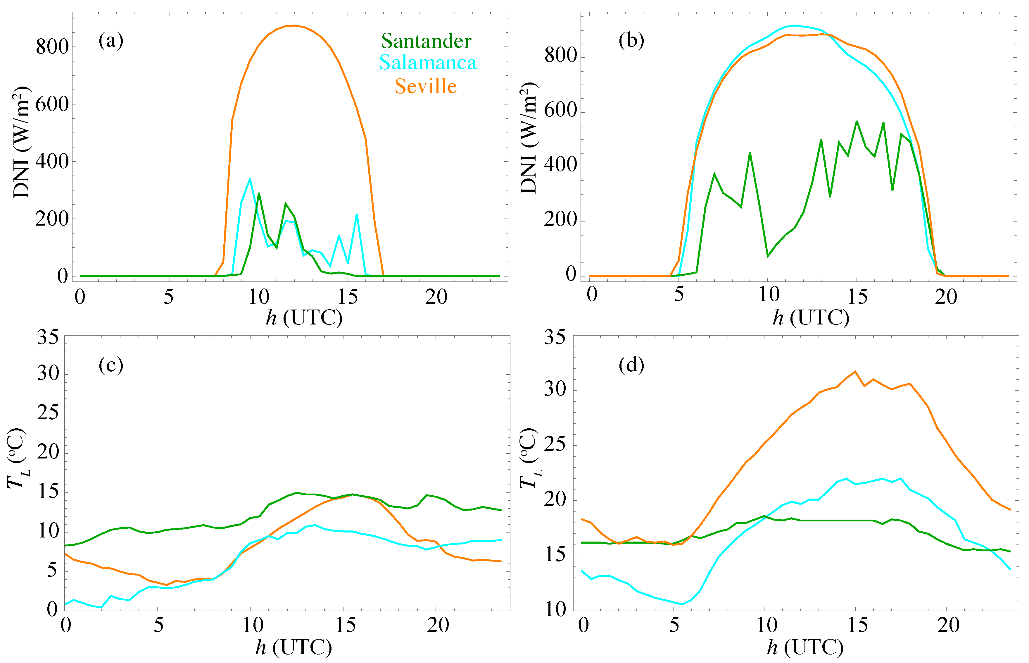 Energies 13 05178 g004