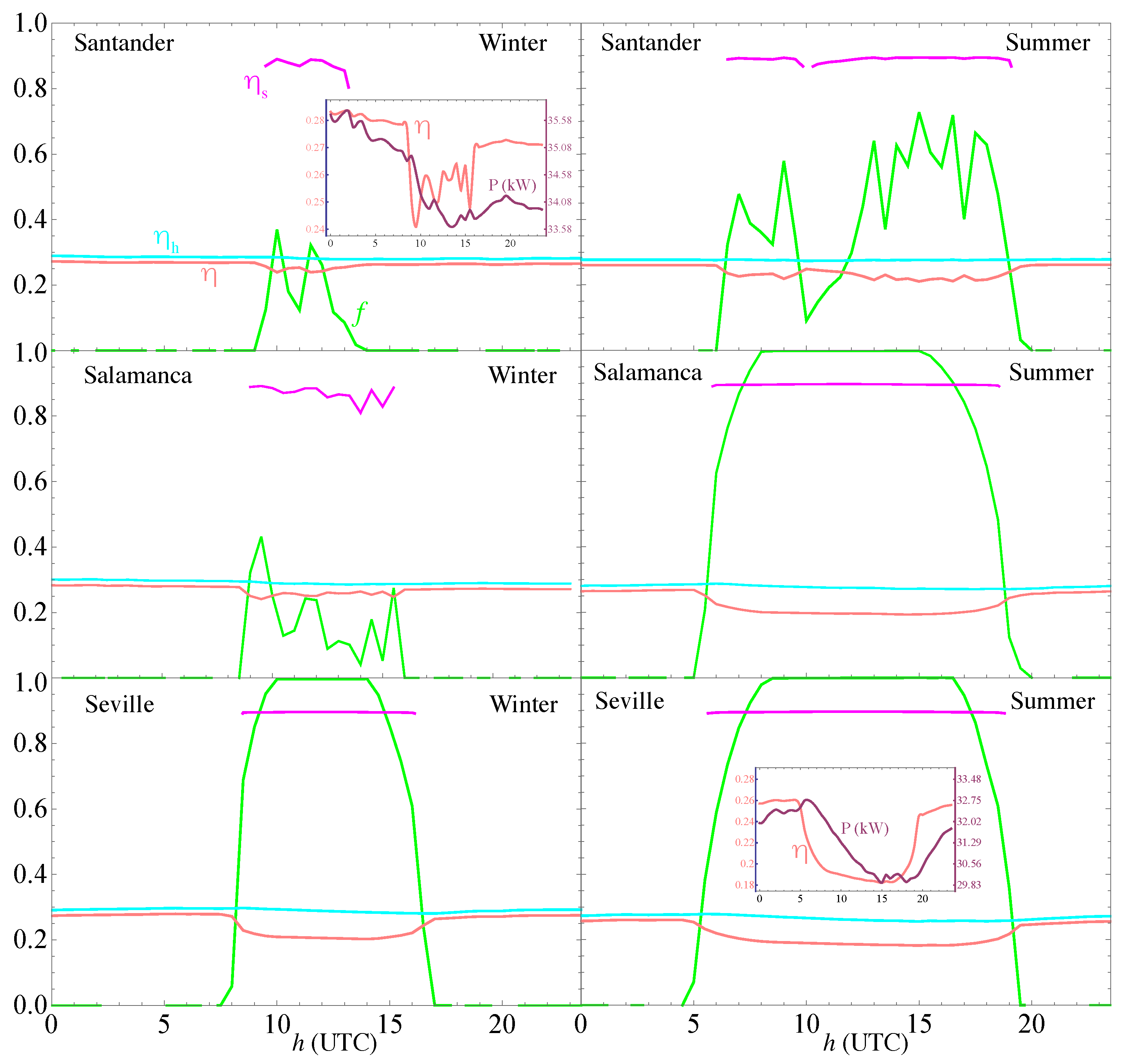 Energies 13 05178 g005