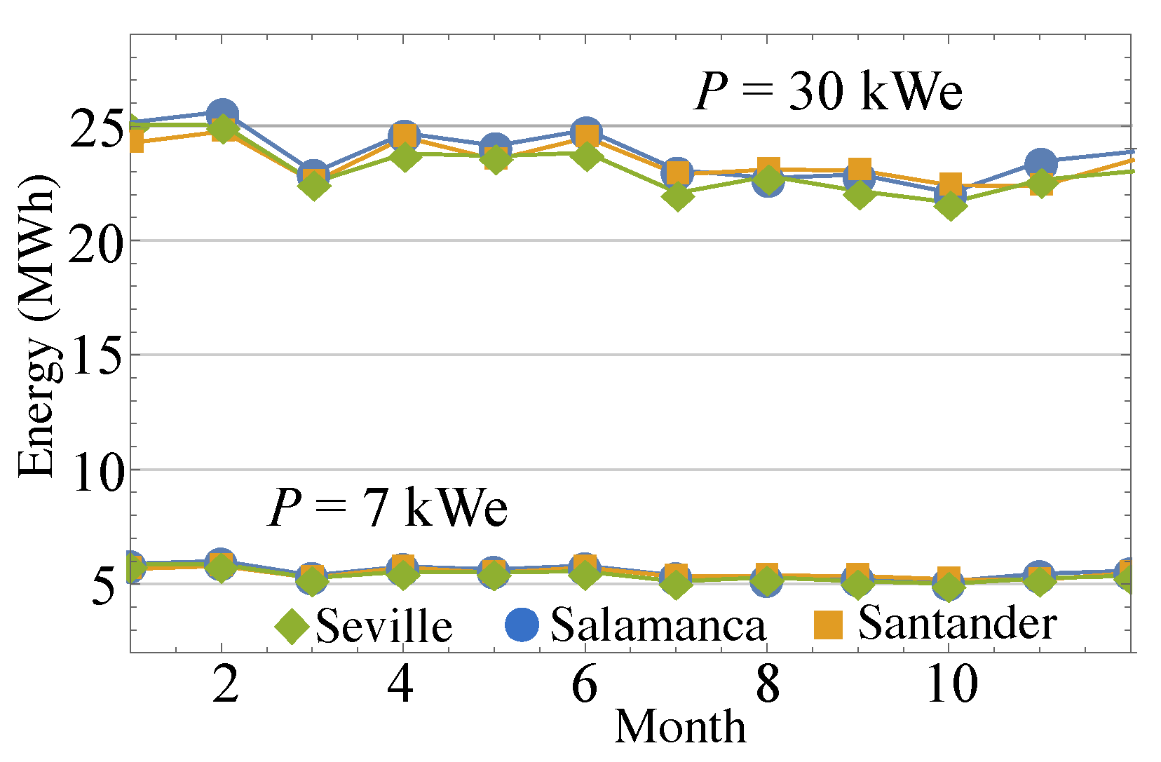 Energies 13 05178 g010