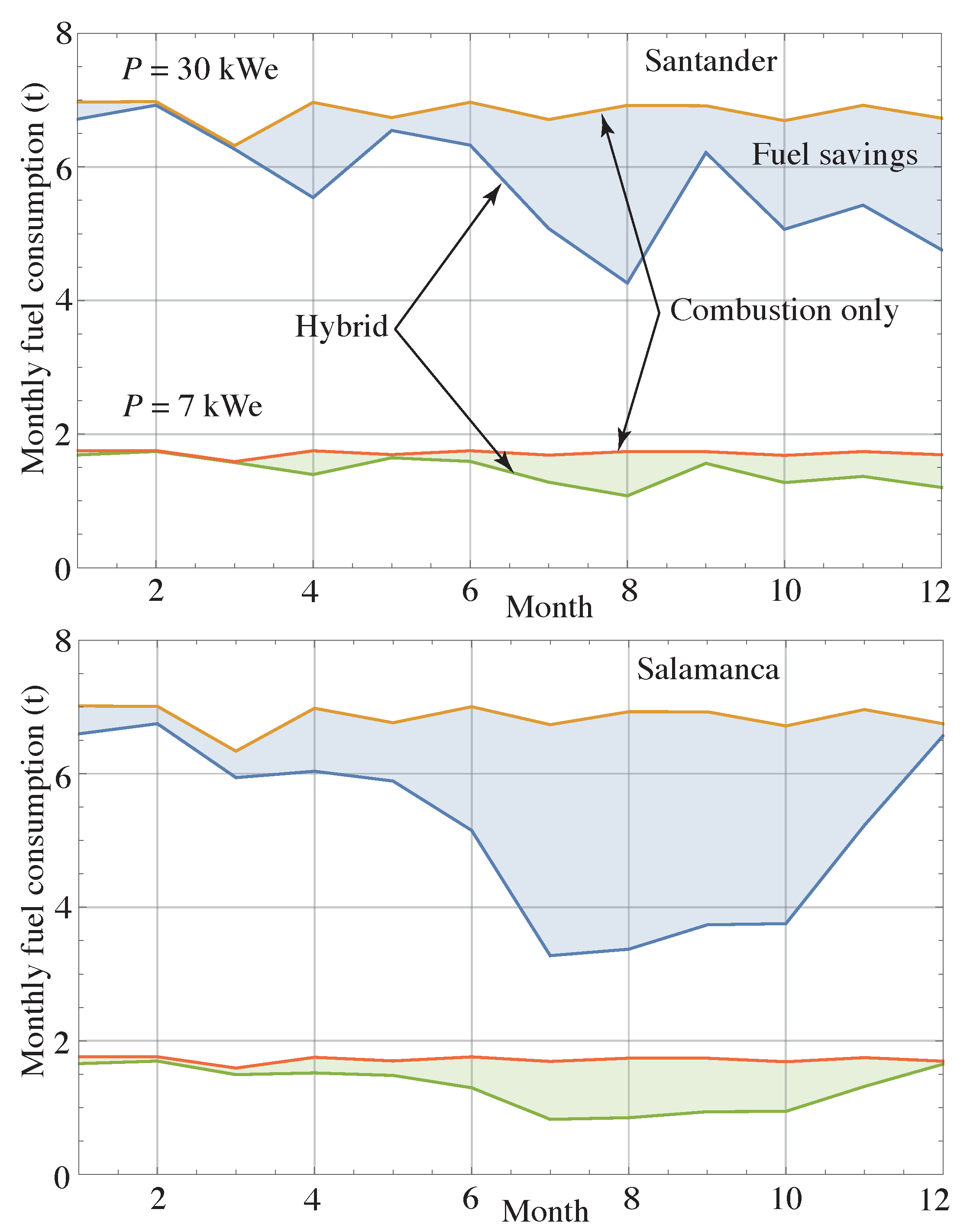 Energies 13 05178 g011a