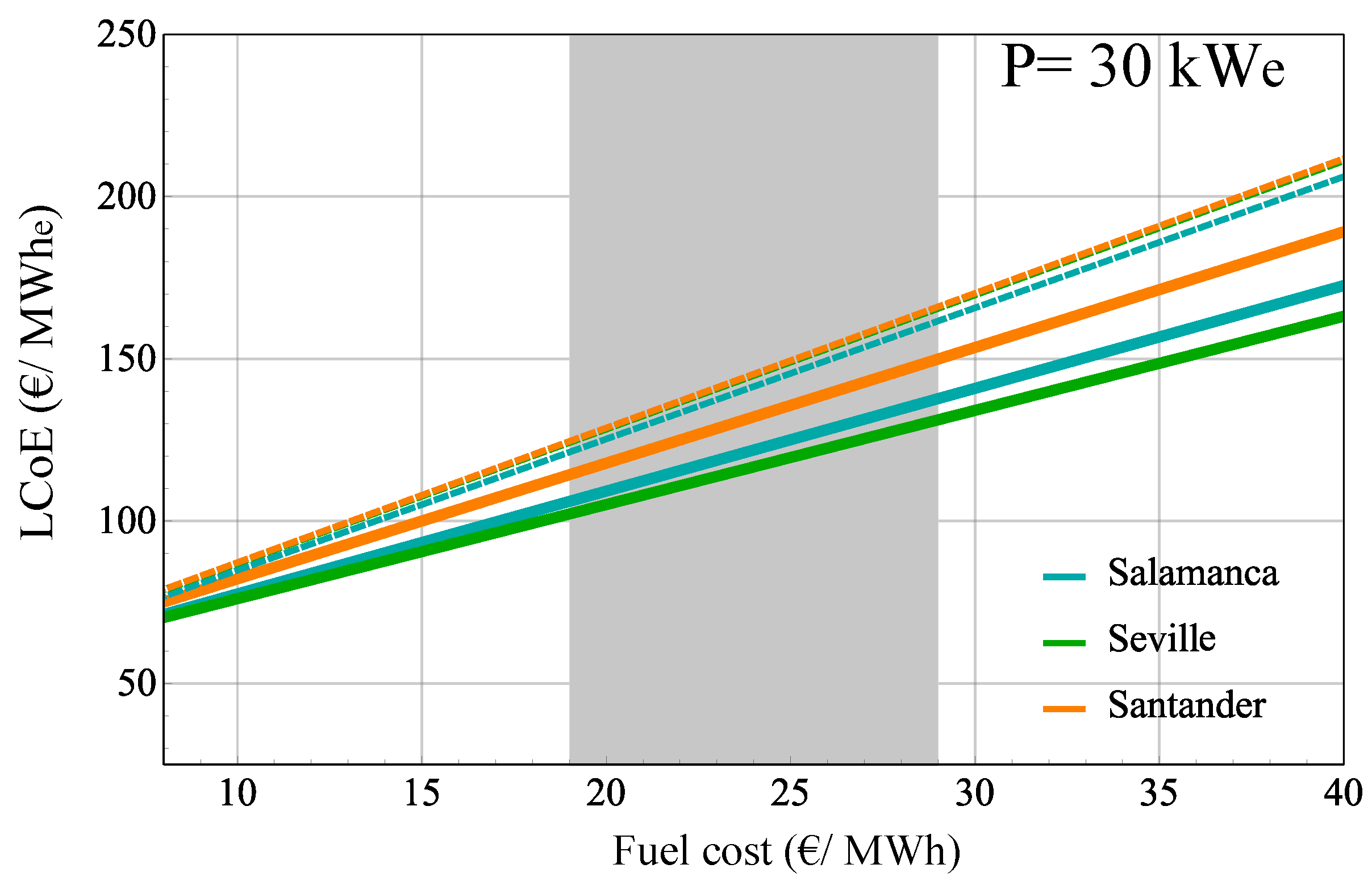 Energies 13 05178 g015