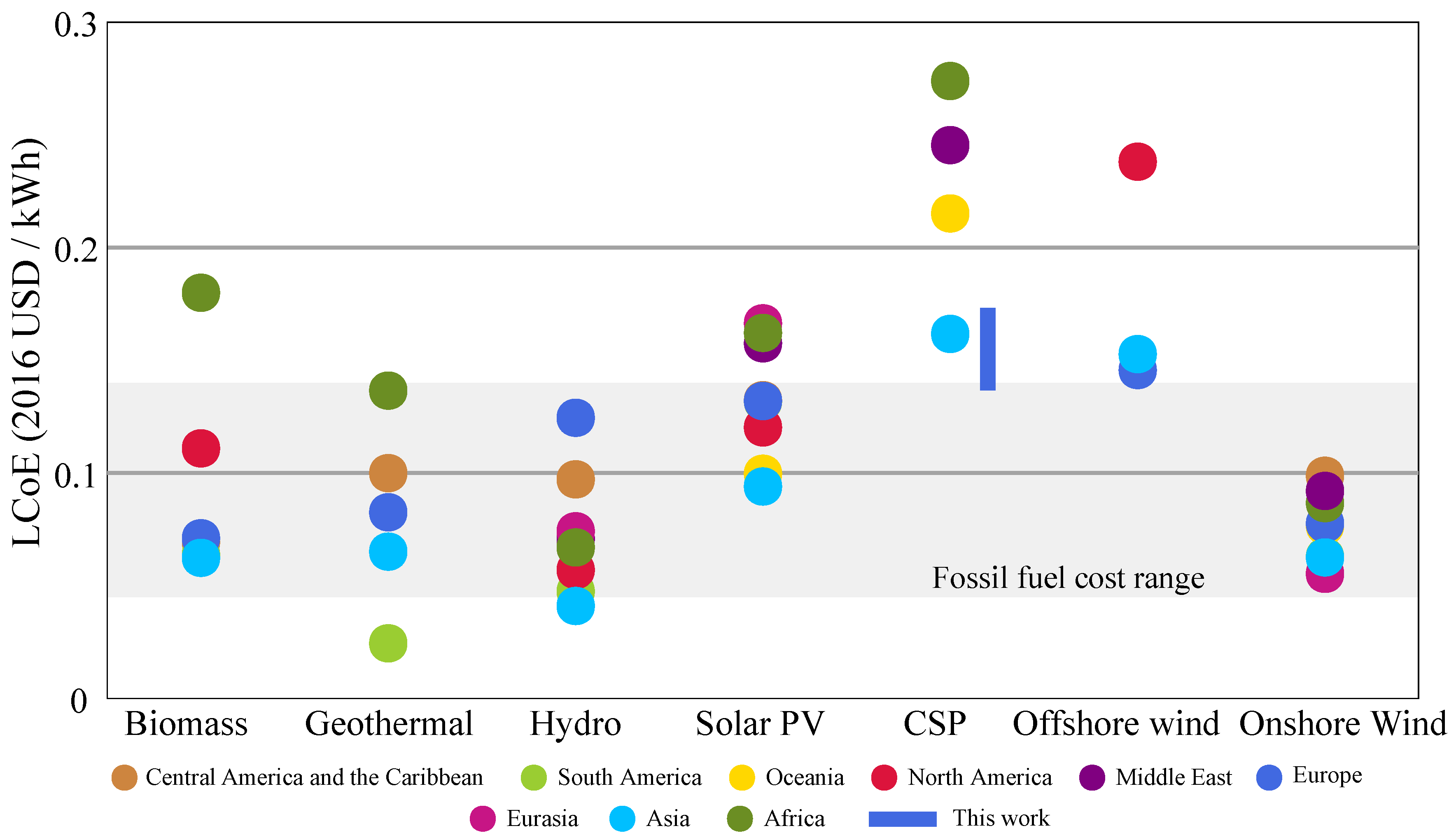 Energies 13 05178 g017