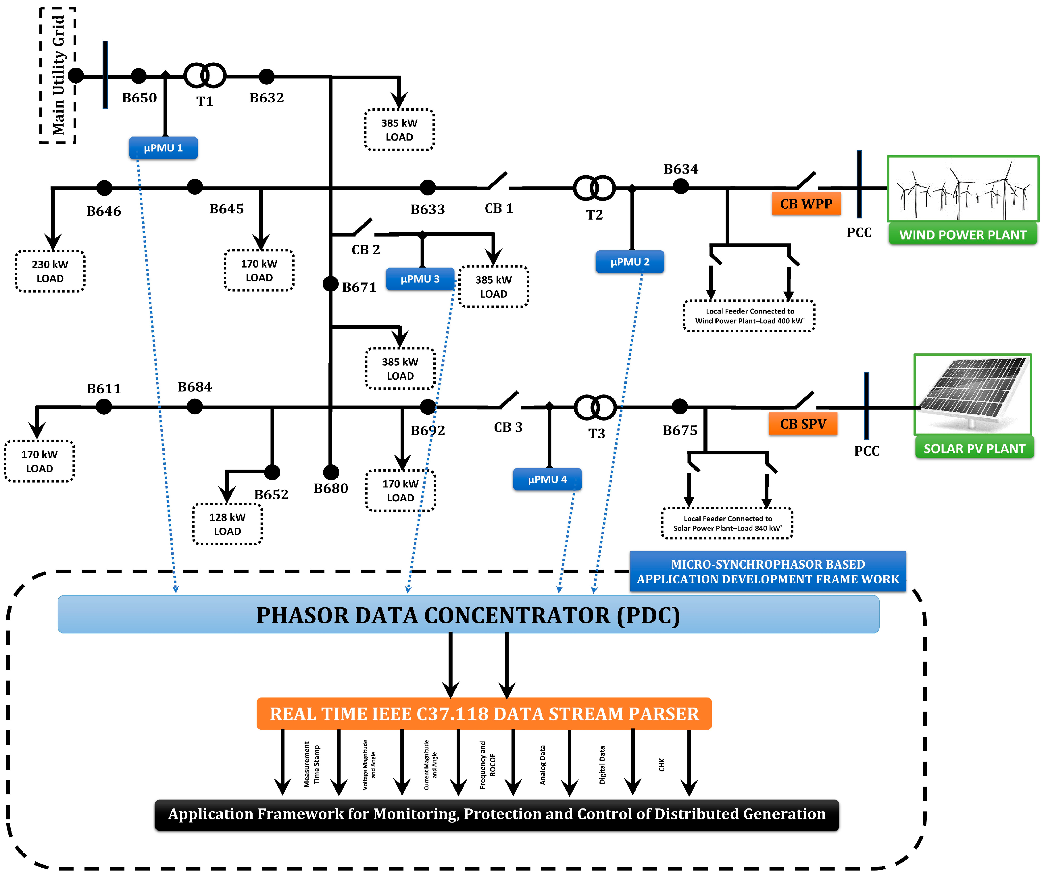 Energies 13 05180 g001 Energies 13 05180 g001