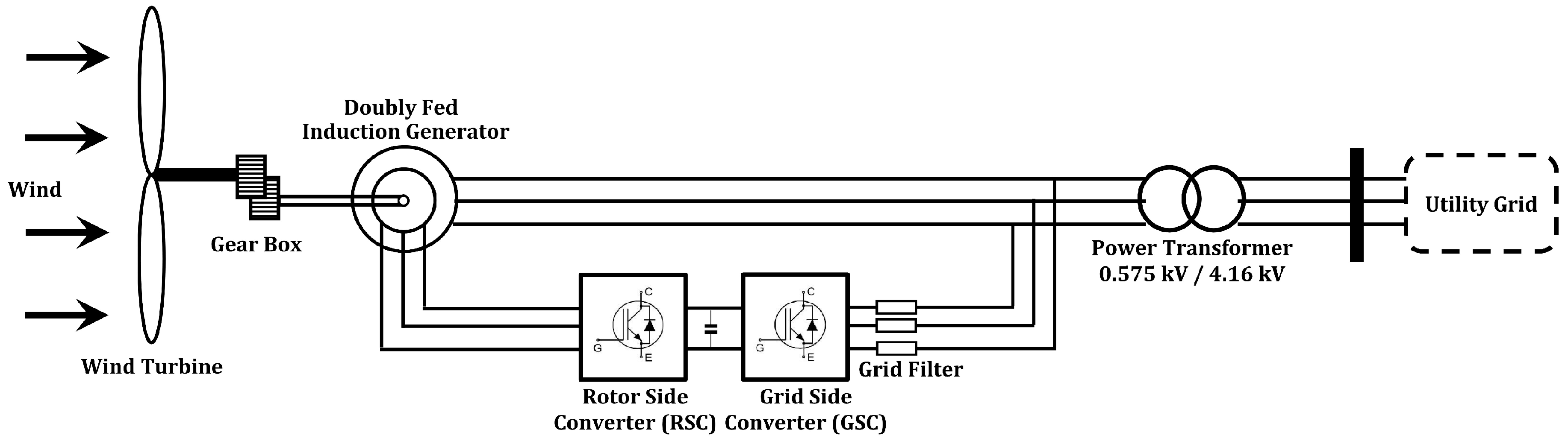 Energies 13 05180 g003 Energies 13 05180 g003