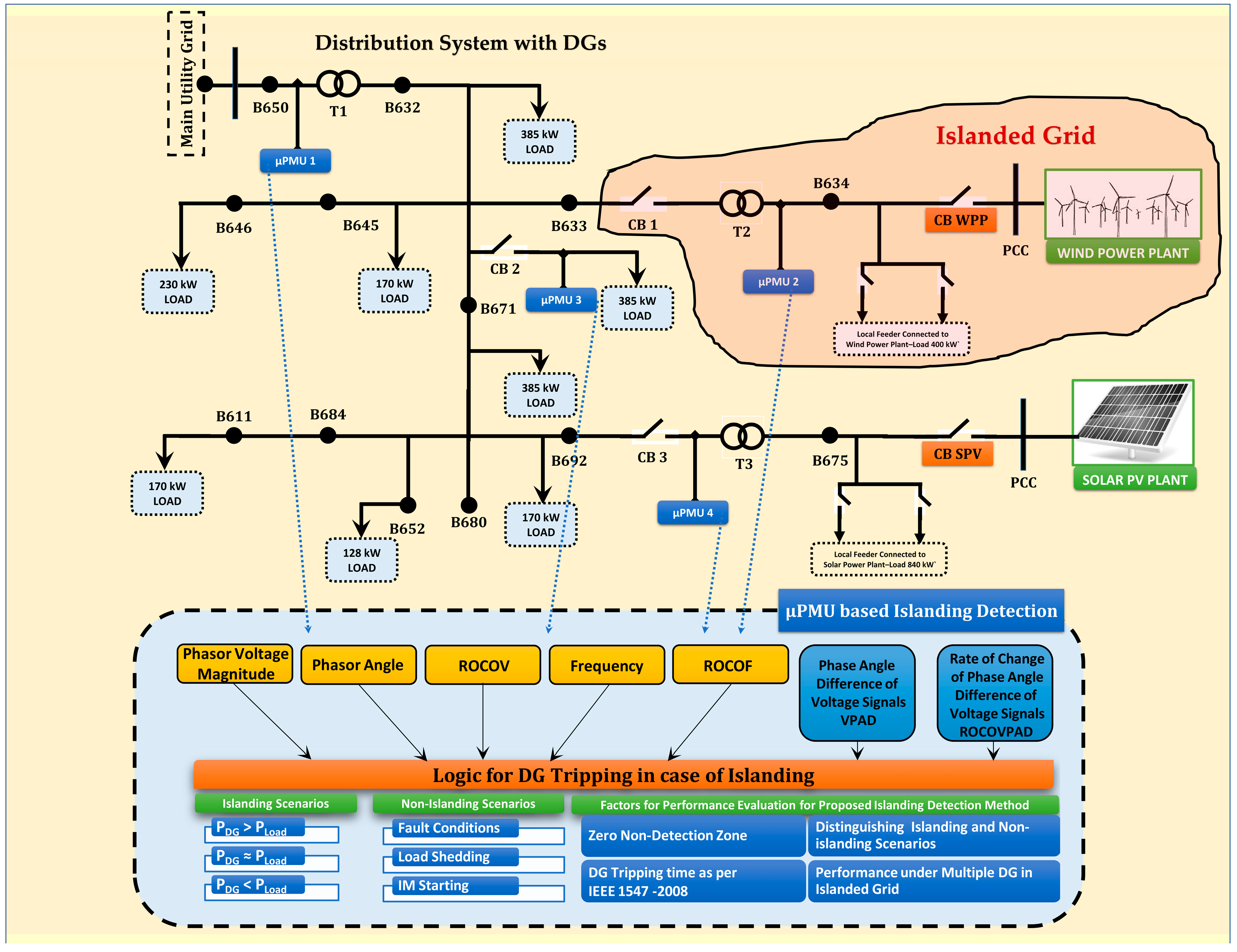 Energies 13 05180 g007 Energies 13 05180 g007