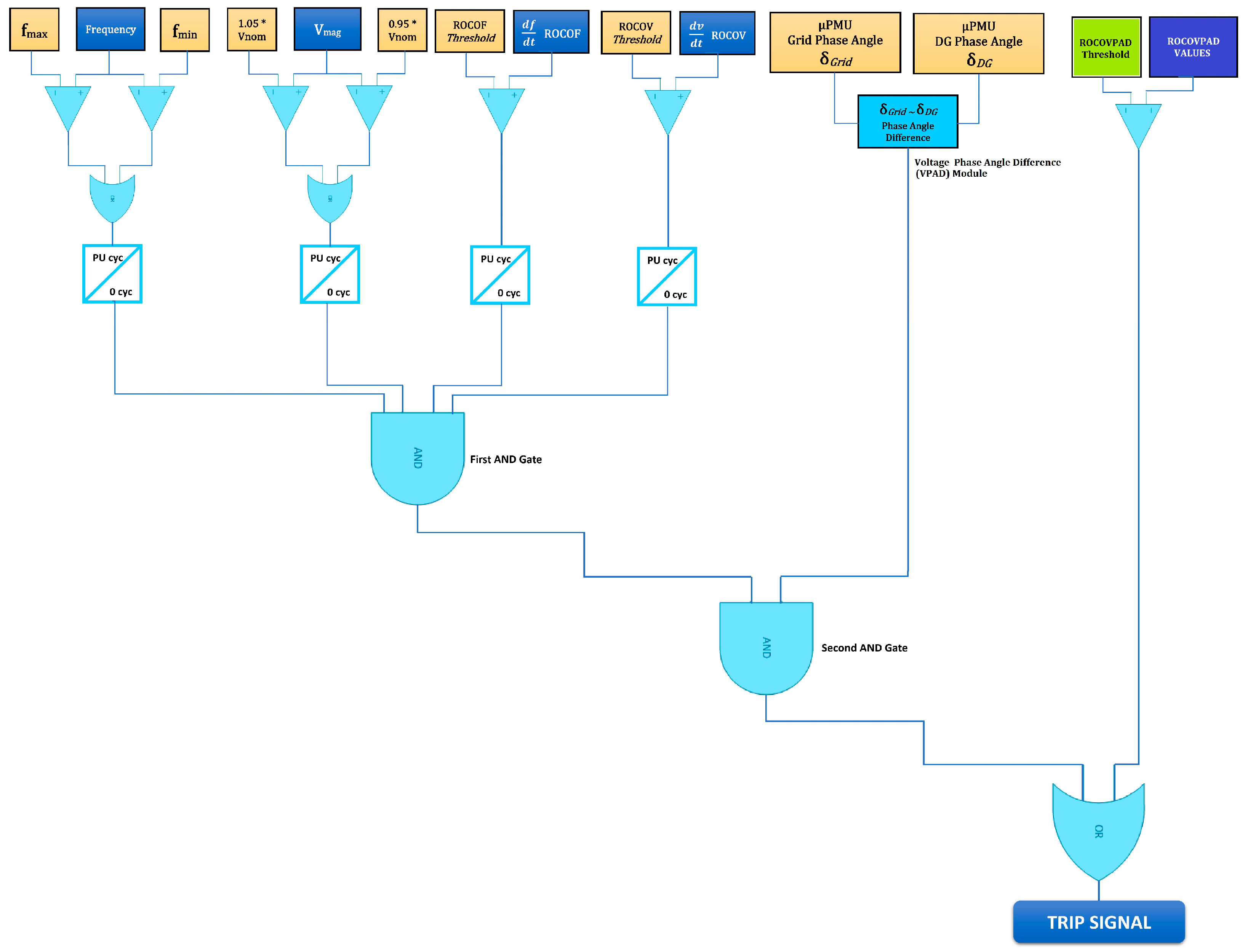 Energies 13 05180 g008 Energies 13 05180 g008