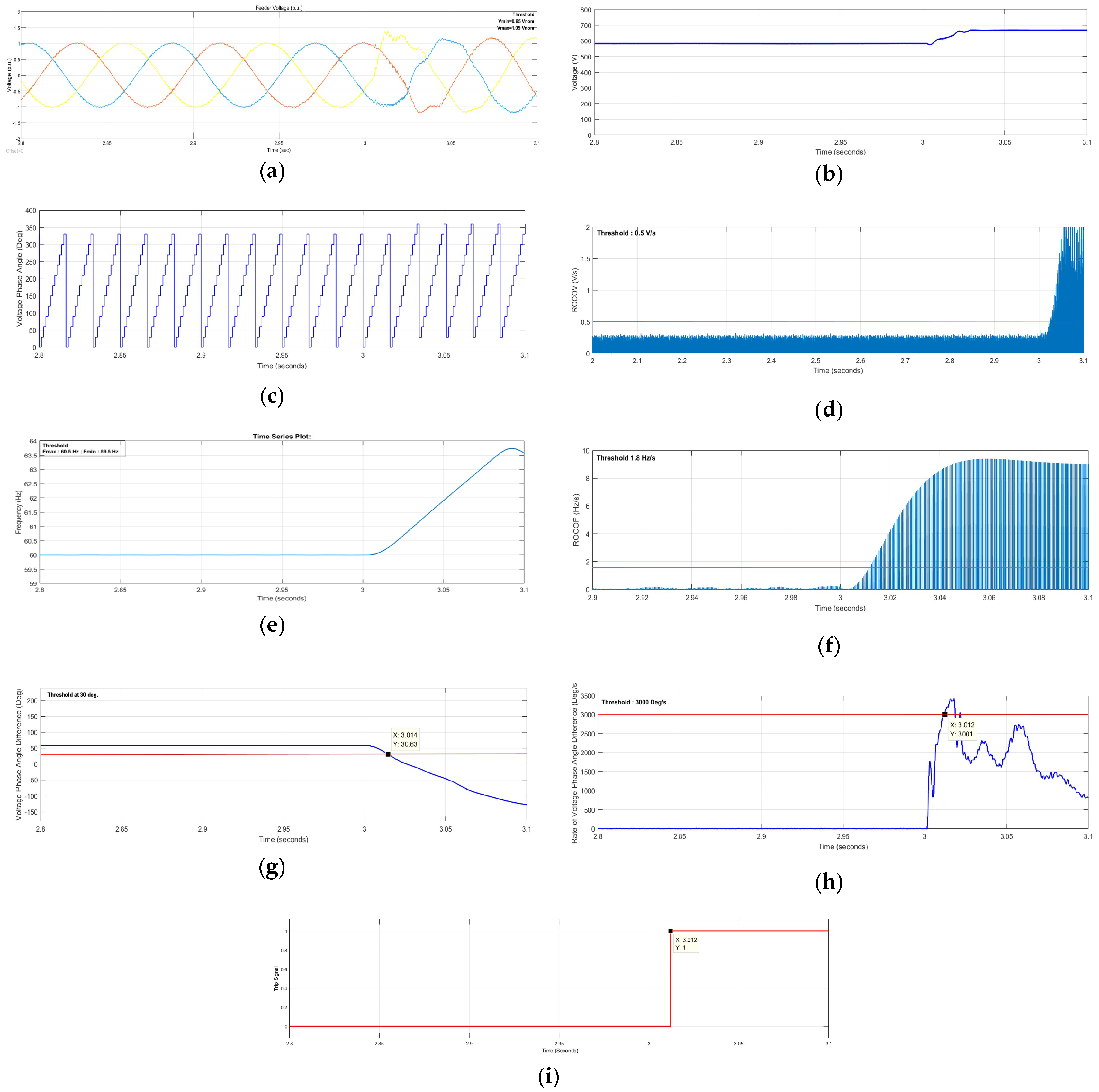 Energies 13 05180 g009 Energies 13 05180 g009