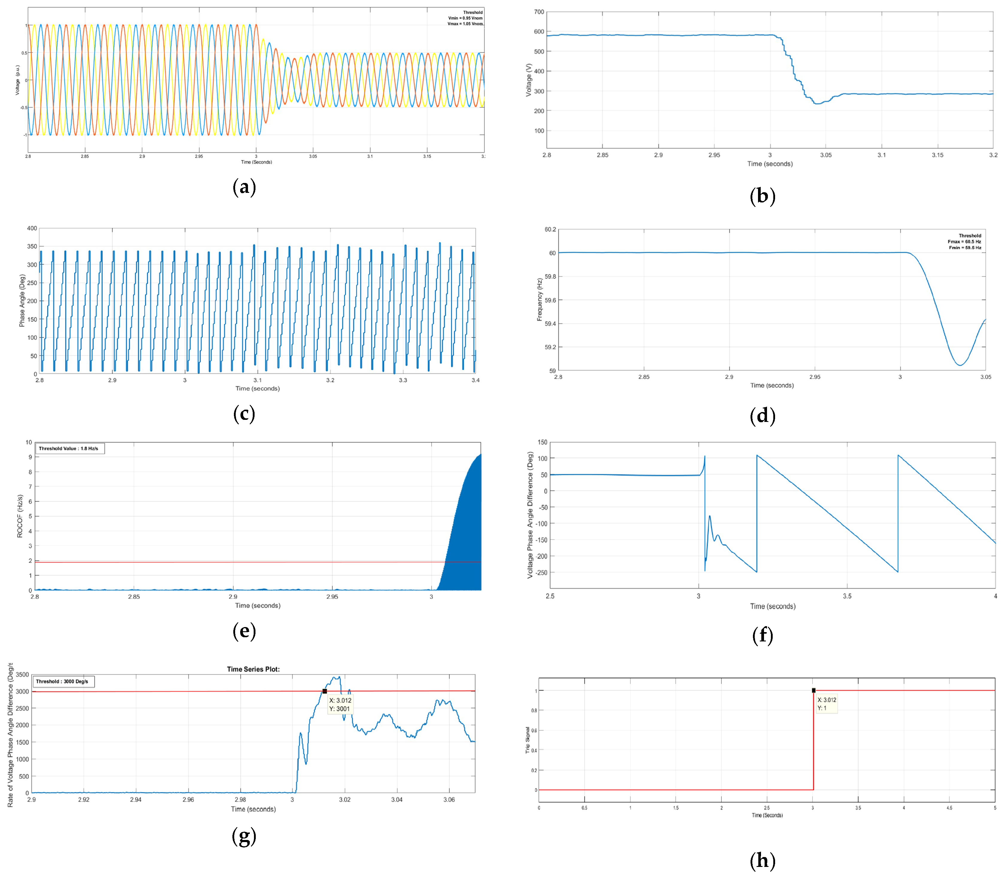 Energies 13 05180 g010 Energies 13 05180 g010
