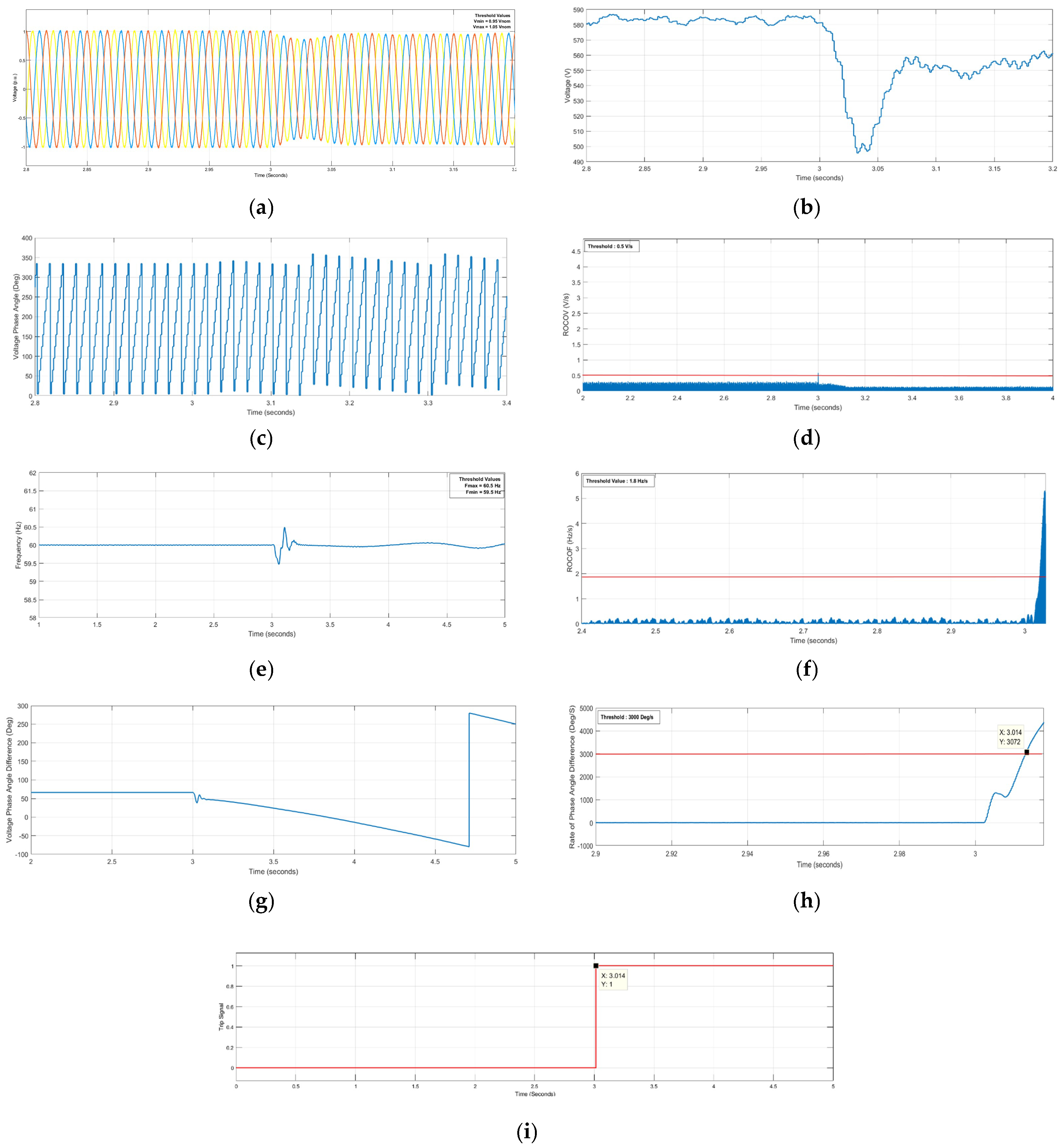 Energies 13 05180 g011 Energies 13 05180 g011