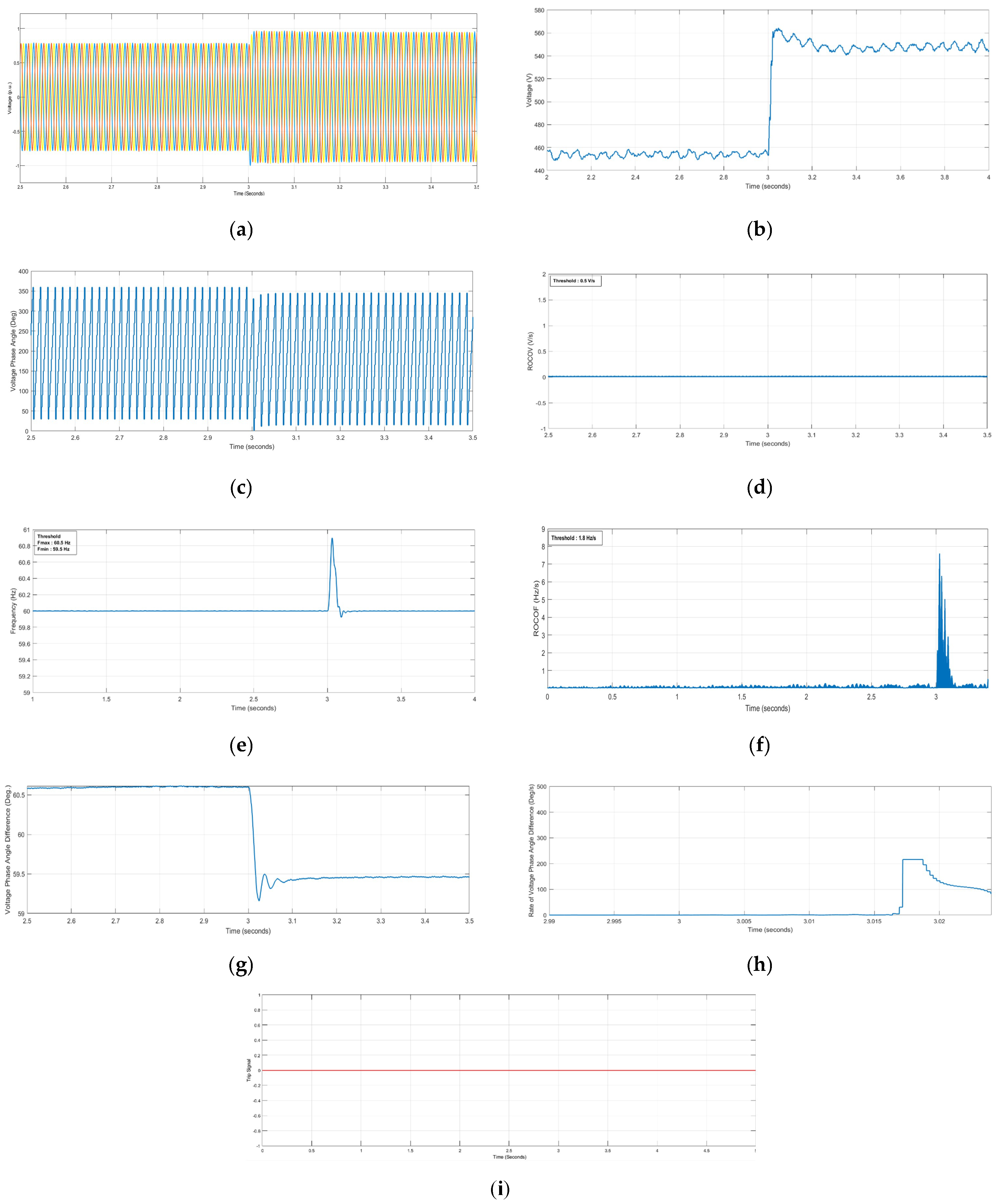 Energies 13 05180 g013 Energies 13 05180 g013