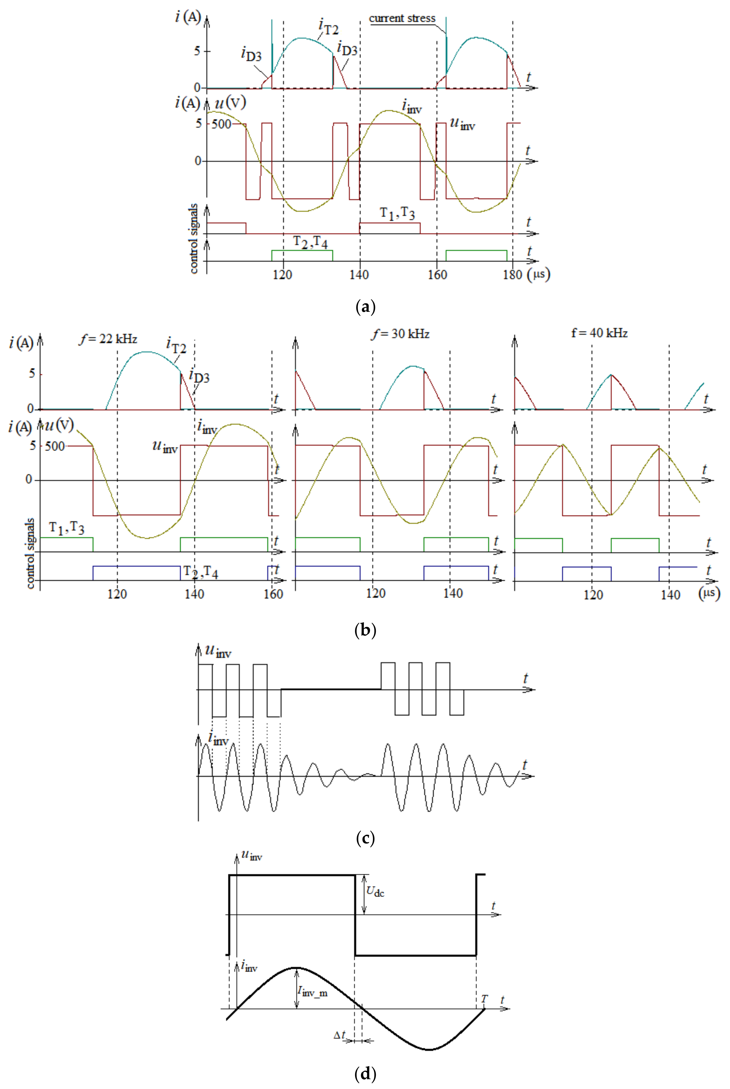 Energies 13 05181 g002 Energies 13 05181 g002