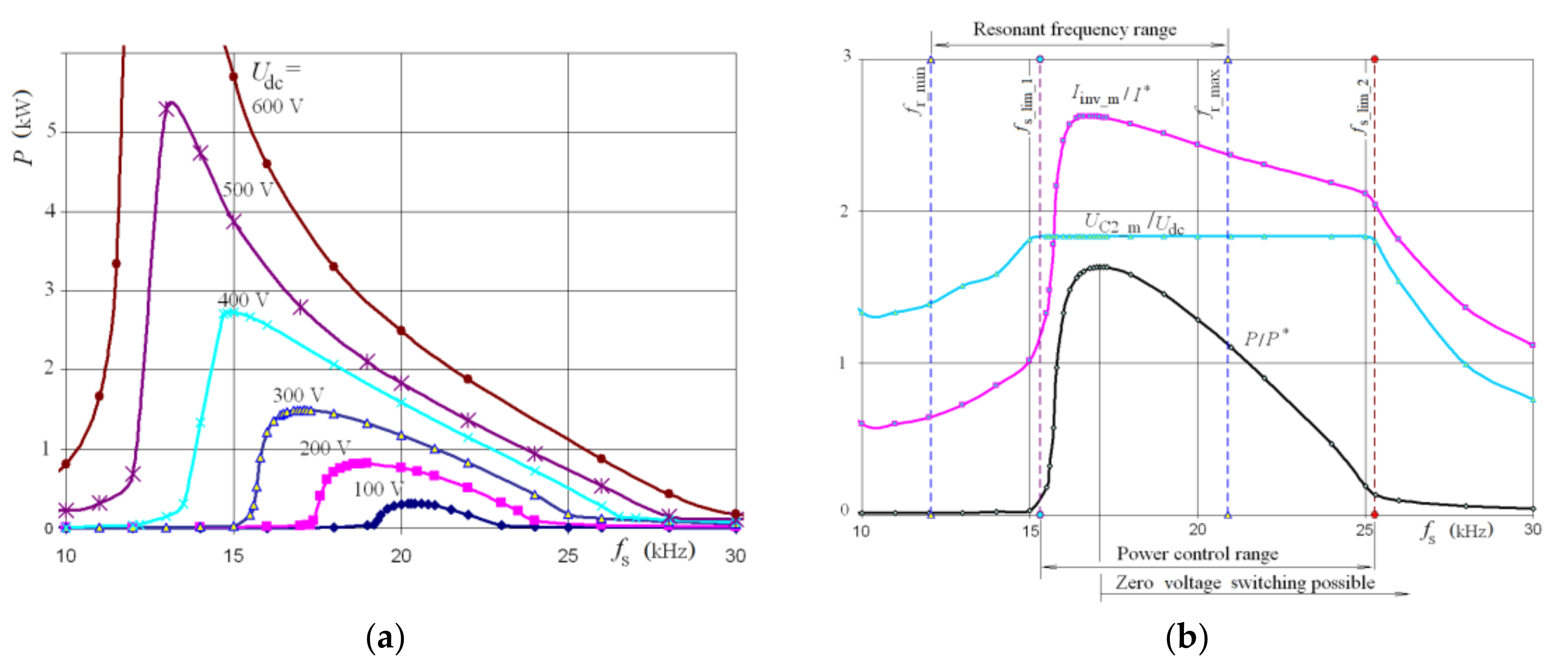 Energies 13 05181 g005 Energies 13 05181 g005